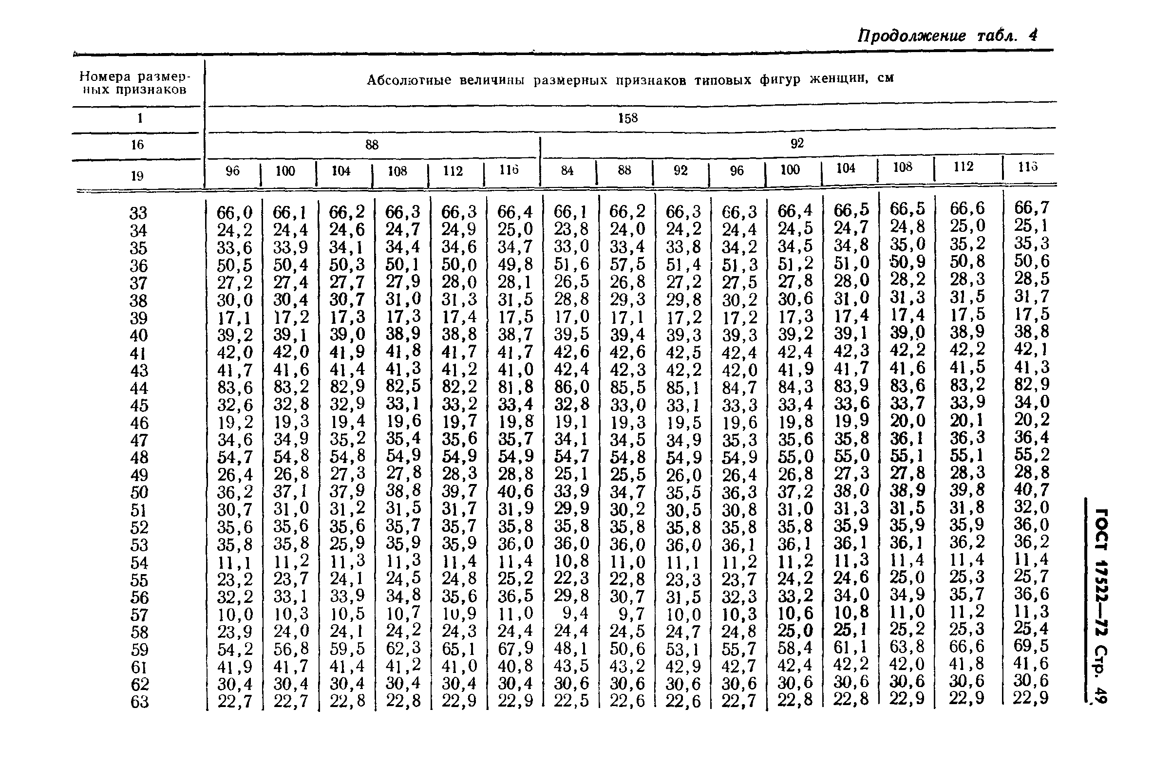 ГОСТ 17522-72