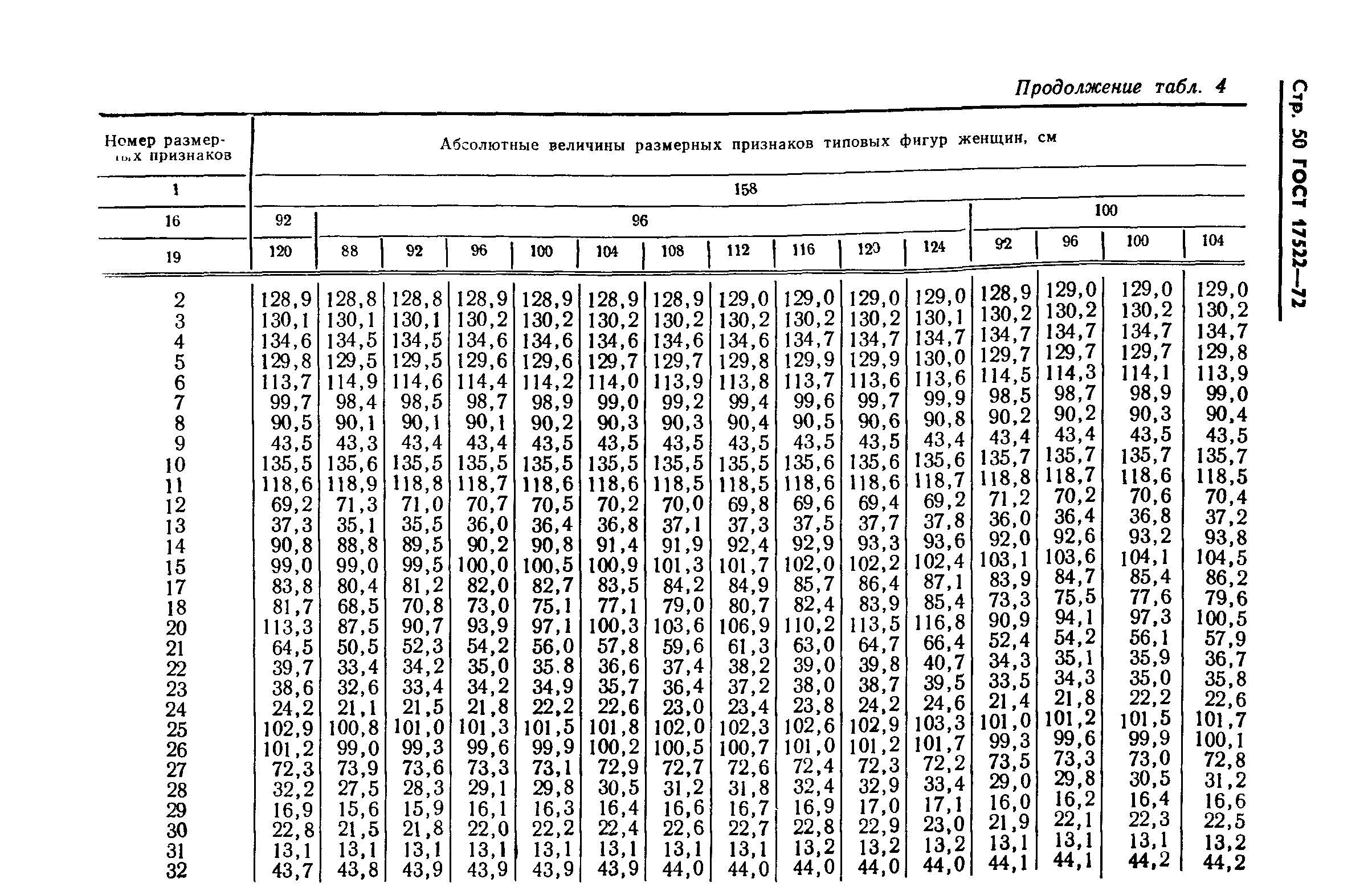 ГОСТ 17522-72