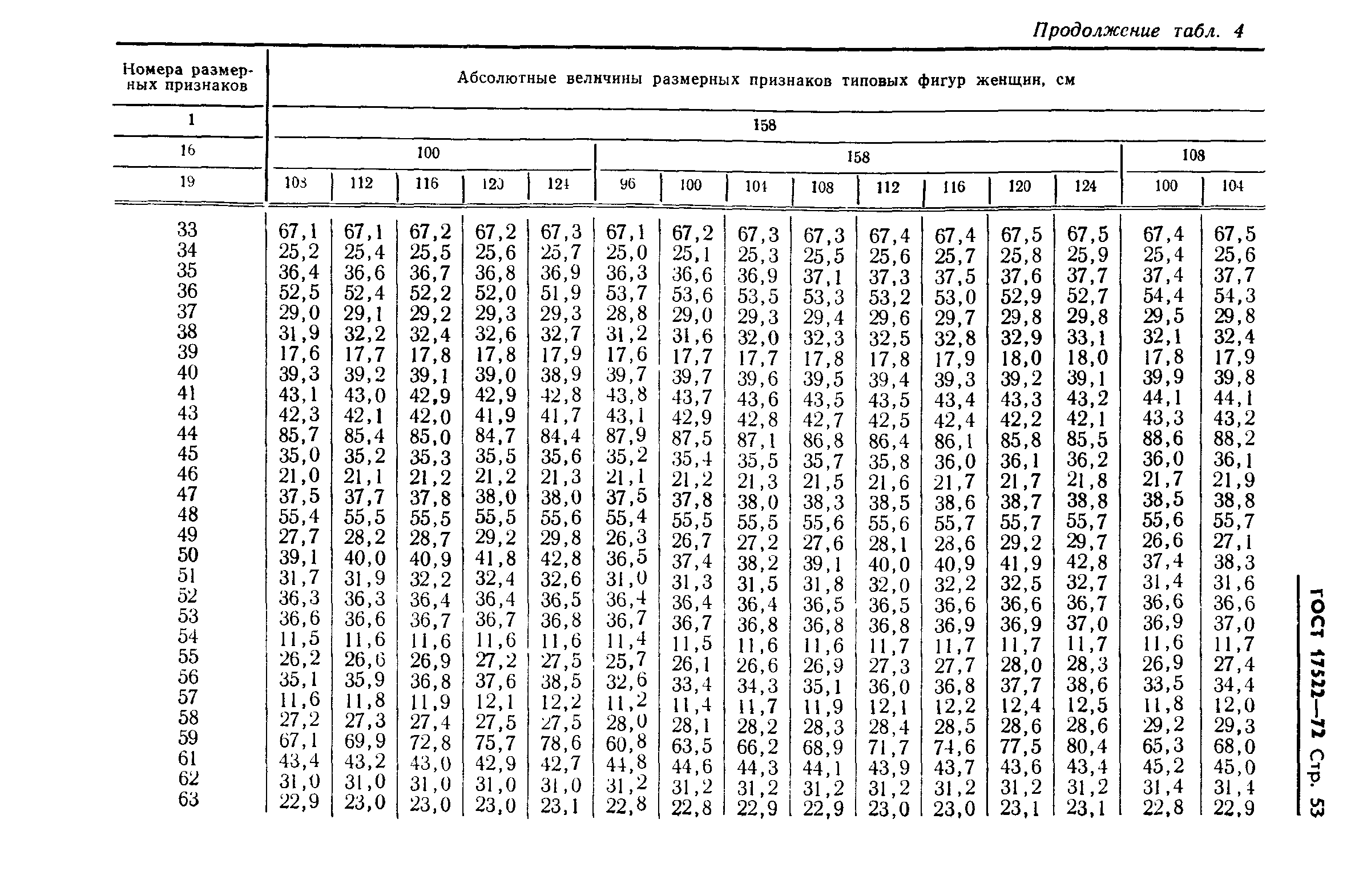 ГОСТ 17522-72