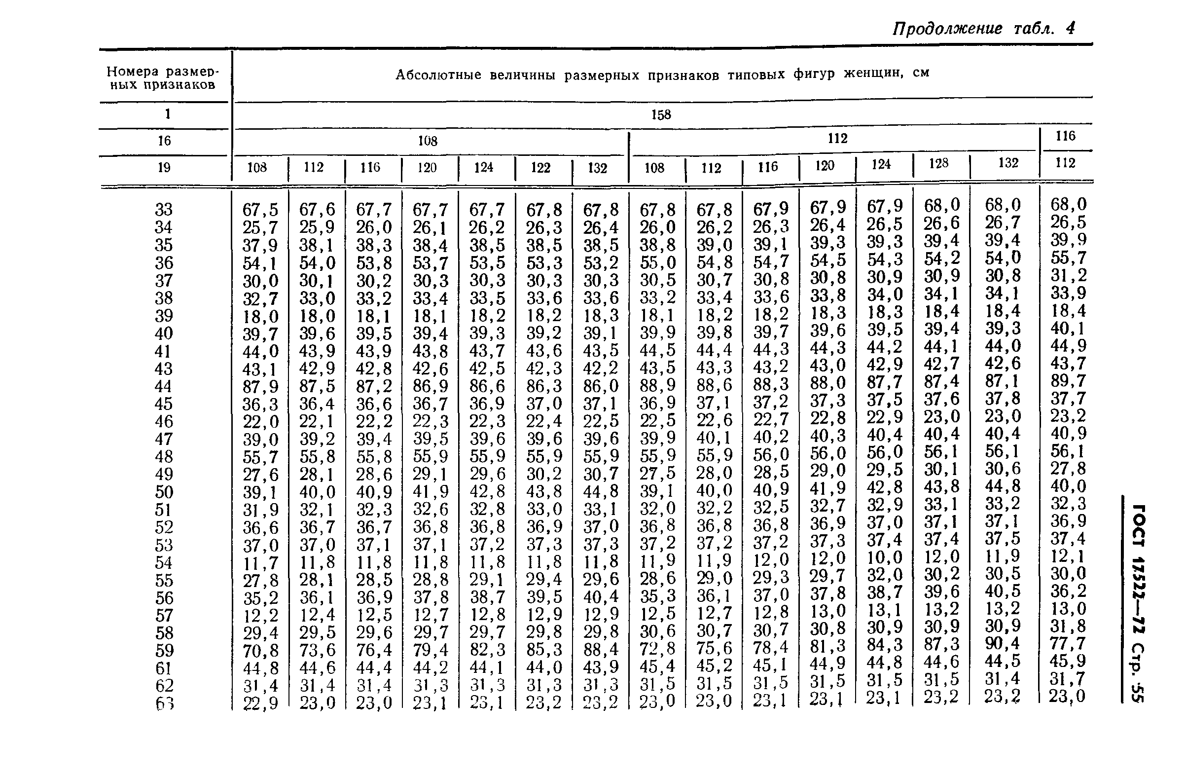 ГОСТ 17522-72