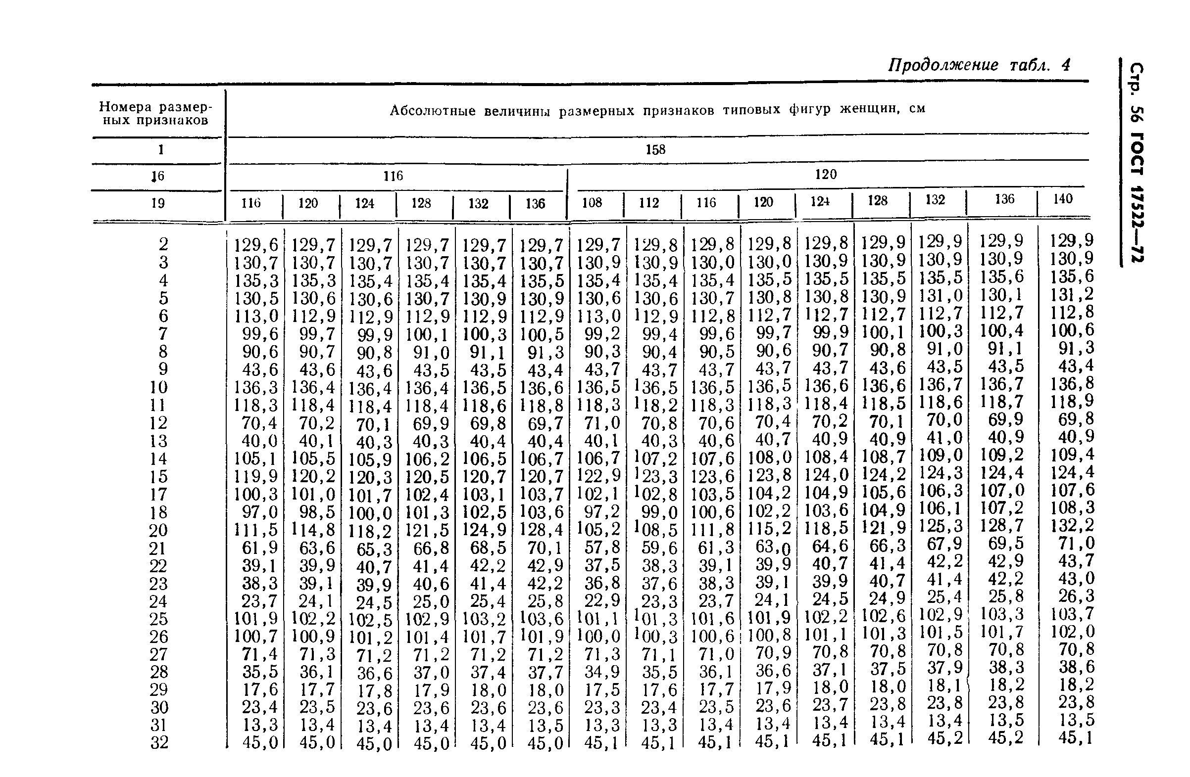 ГОСТ 17522-72