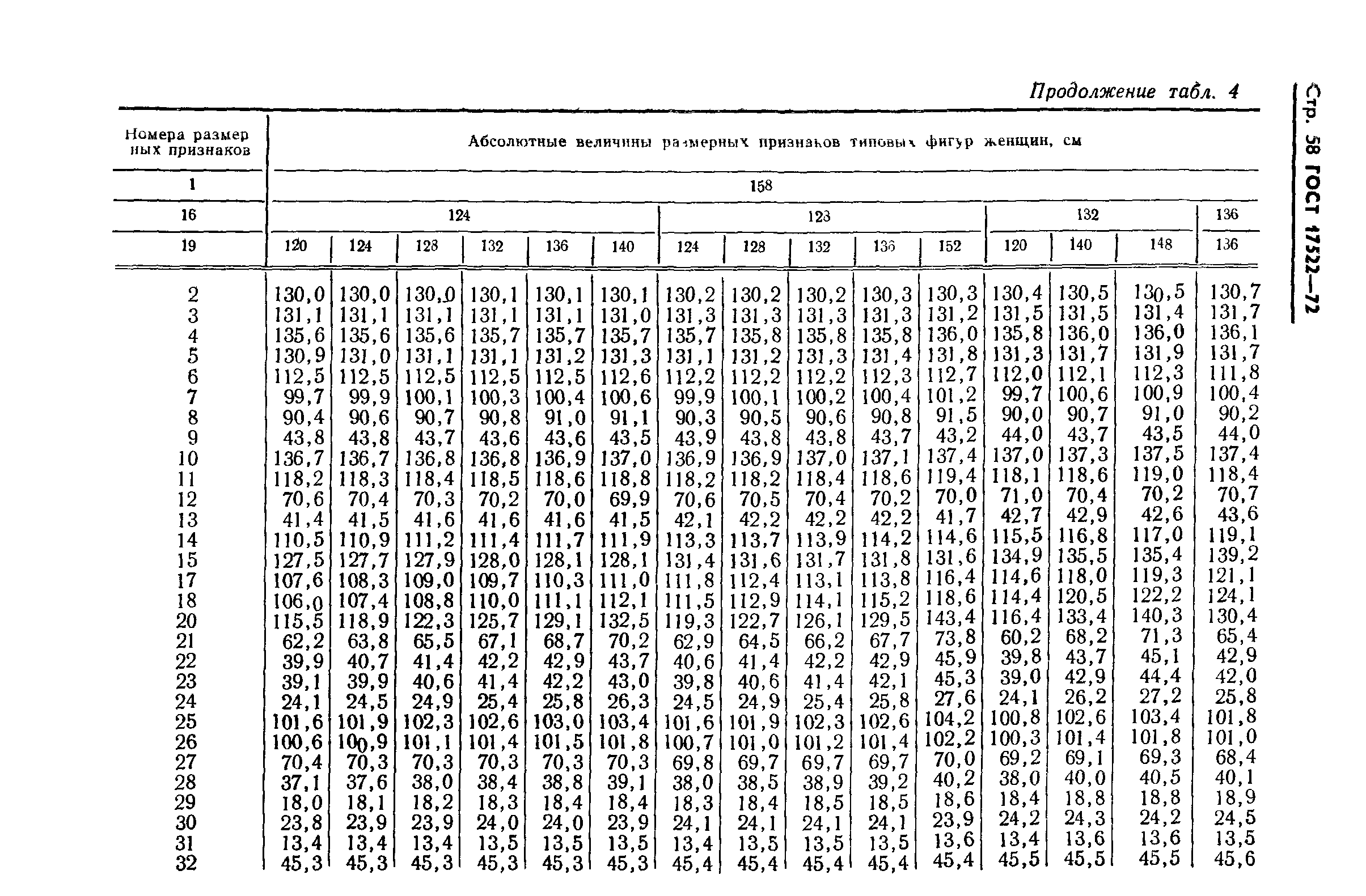 ГОСТ 17522-72