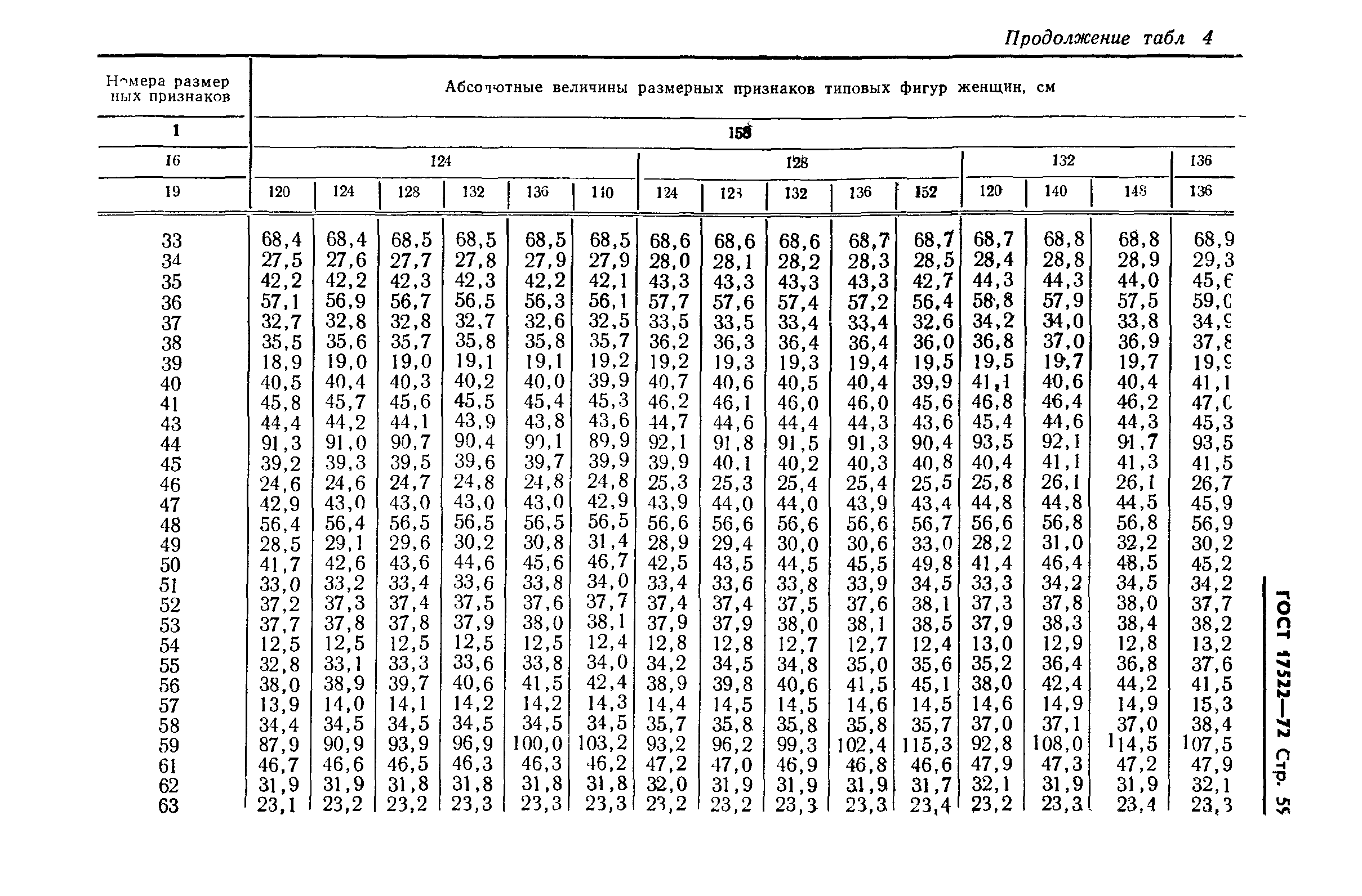 ГОСТ 17522-72