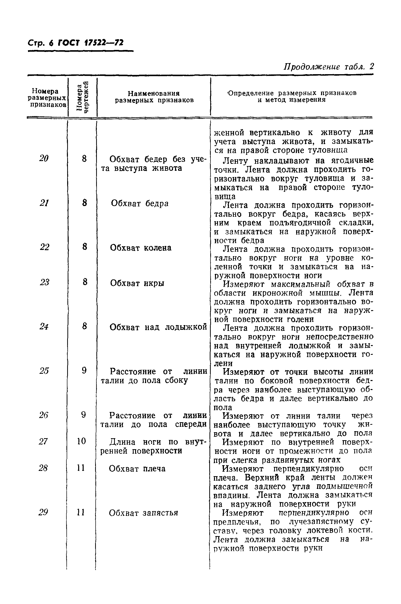 ГОСТ 17522-72