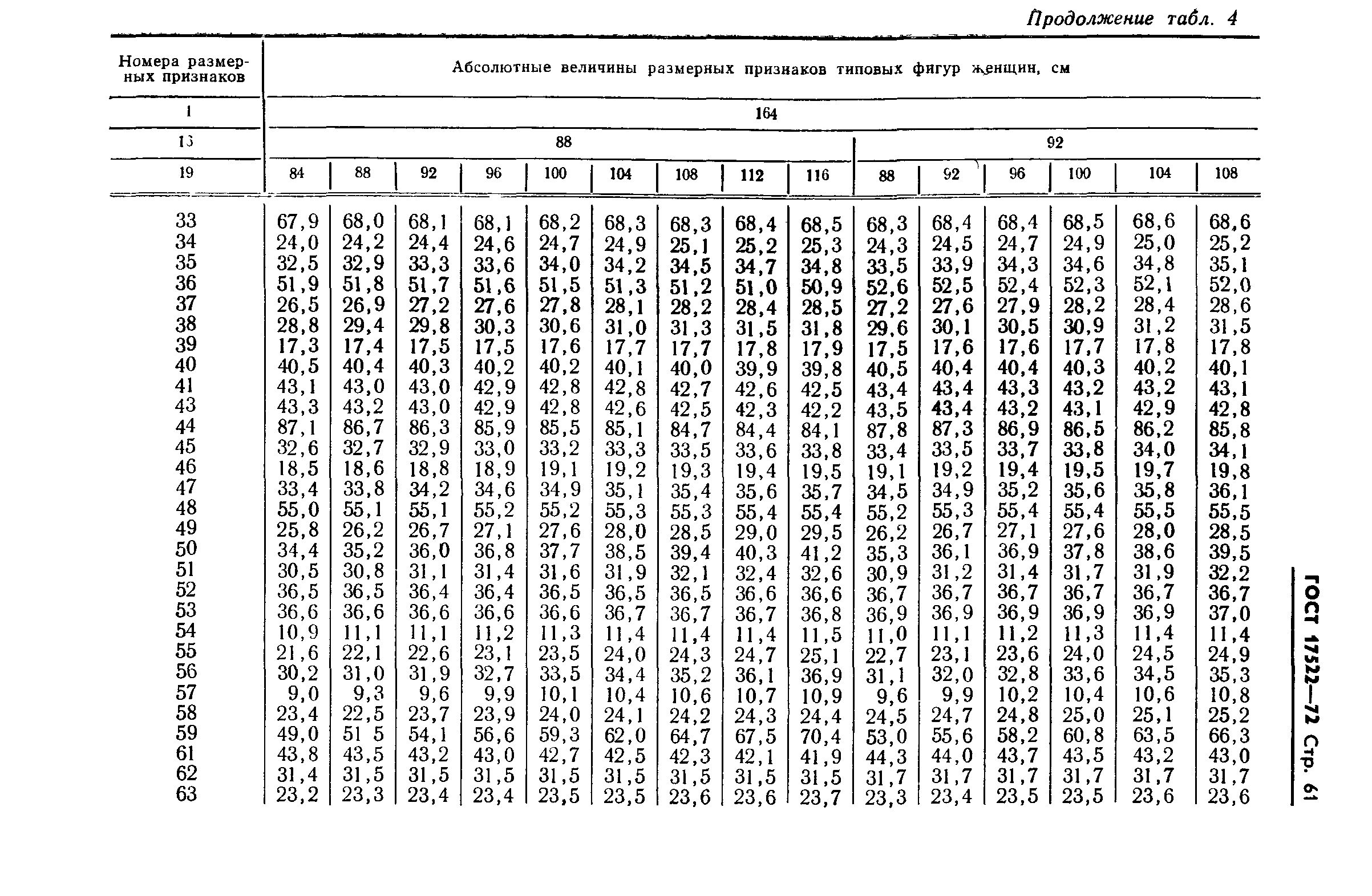 ГОСТ 17522-72