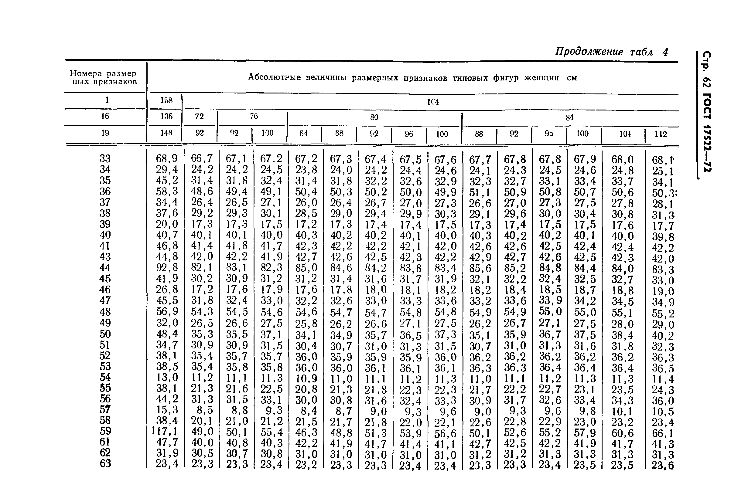 ГОСТ 17522-72