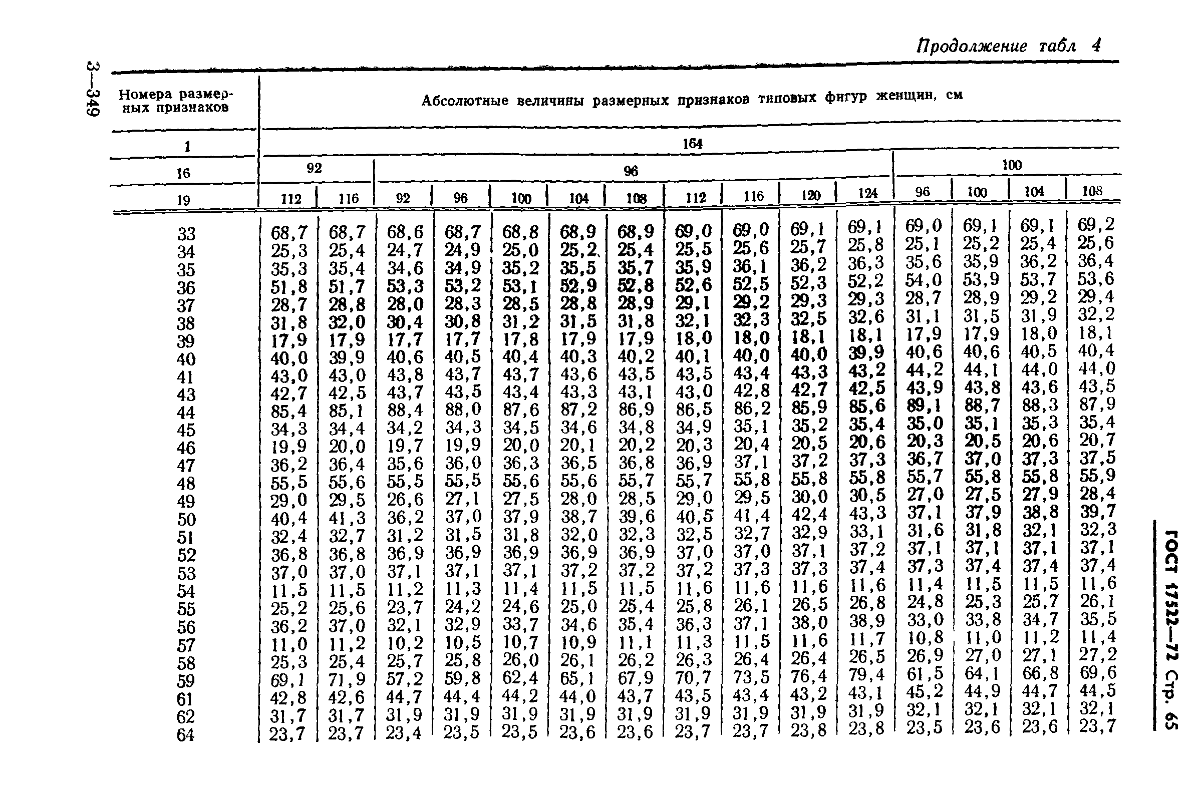 ГОСТ 17522-72