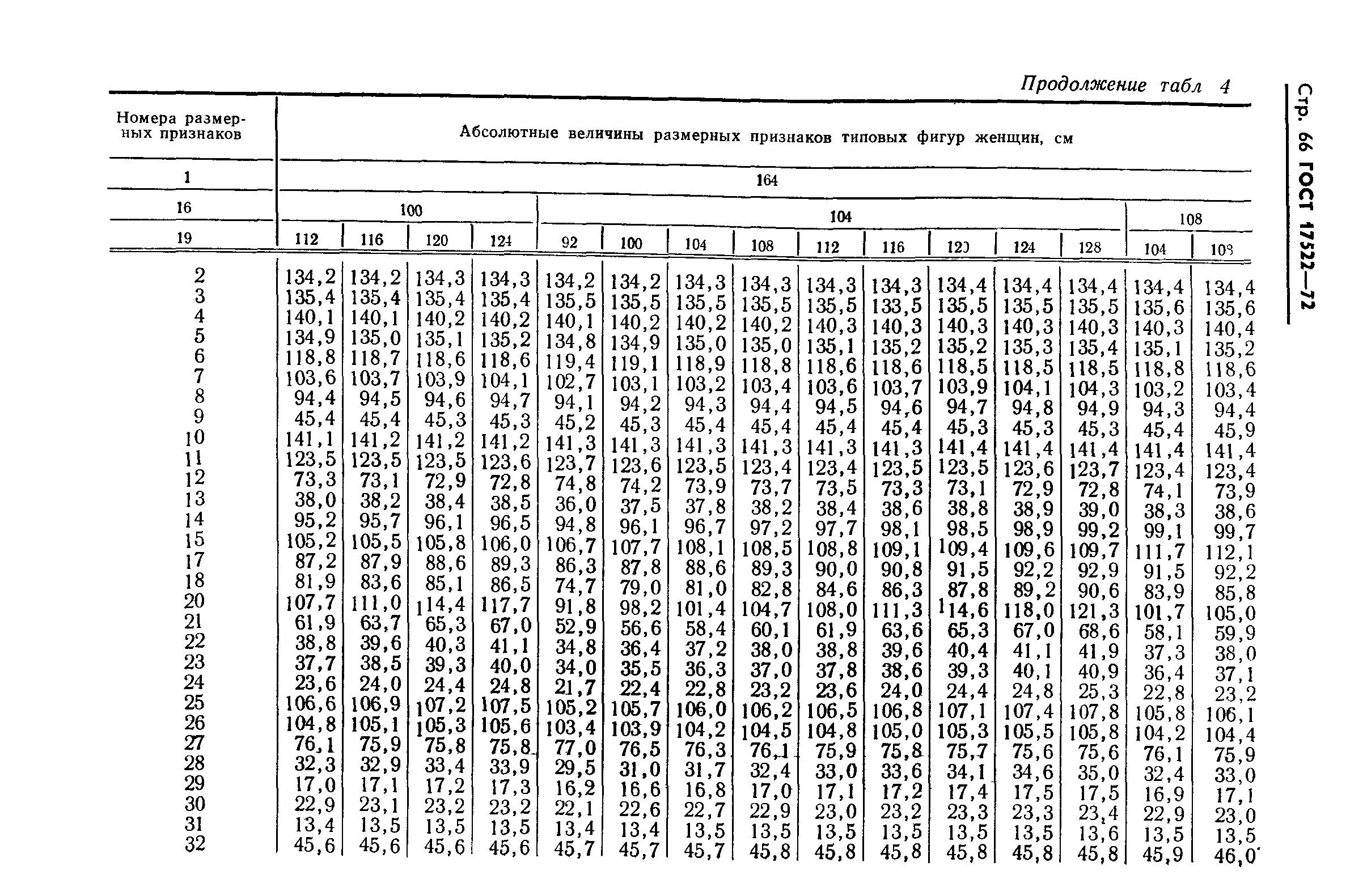 ГОСТ 17522-72