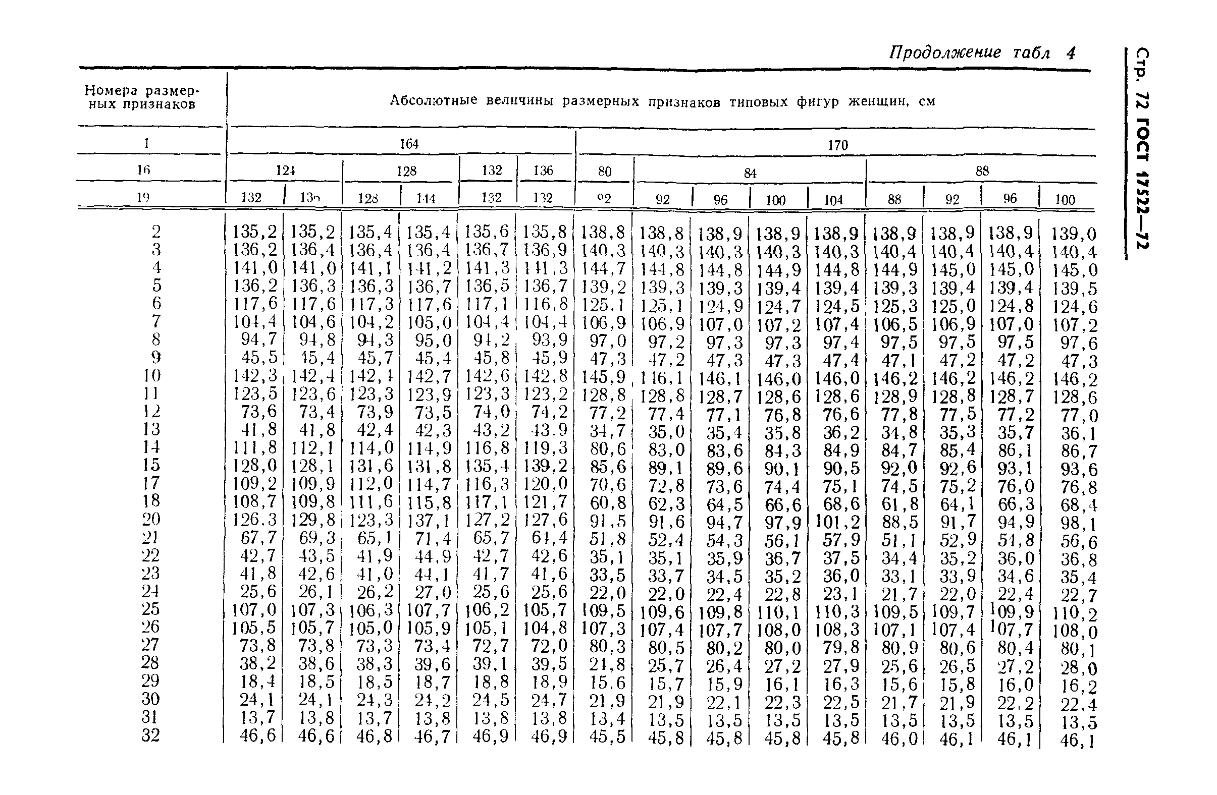 ГОСТ 17522-72