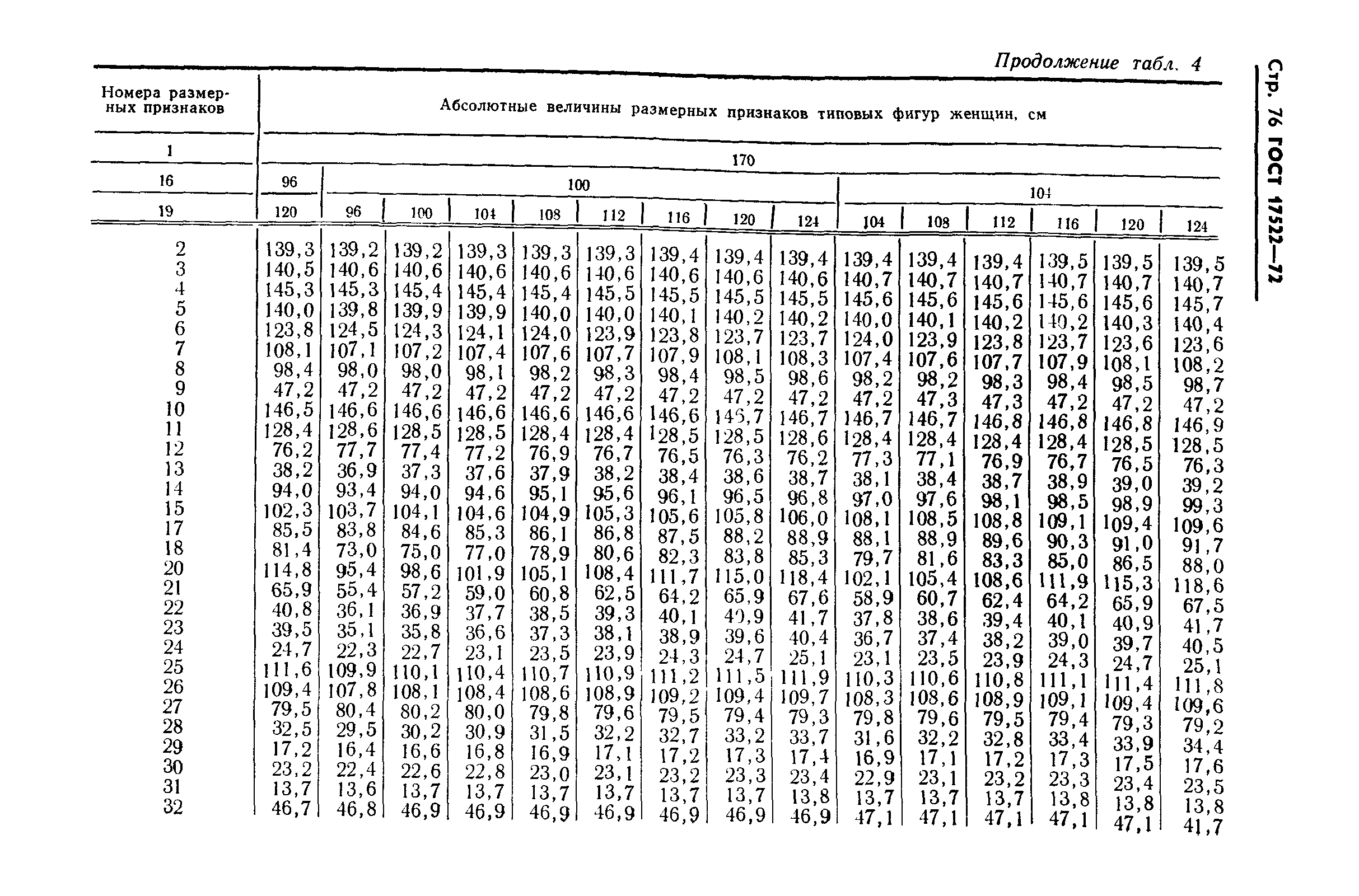 ГОСТ 17522-72