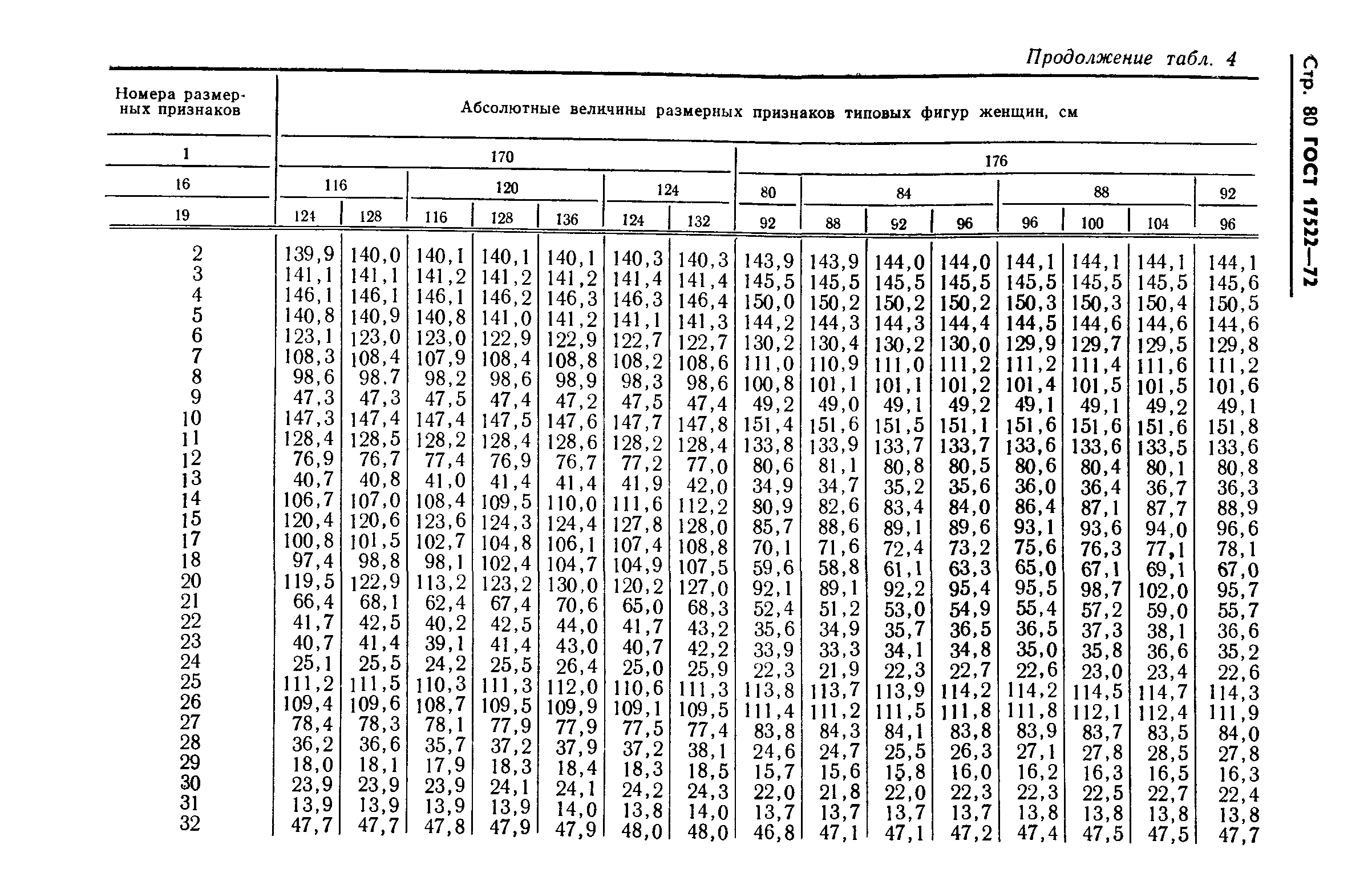 ГОСТ 17522-72