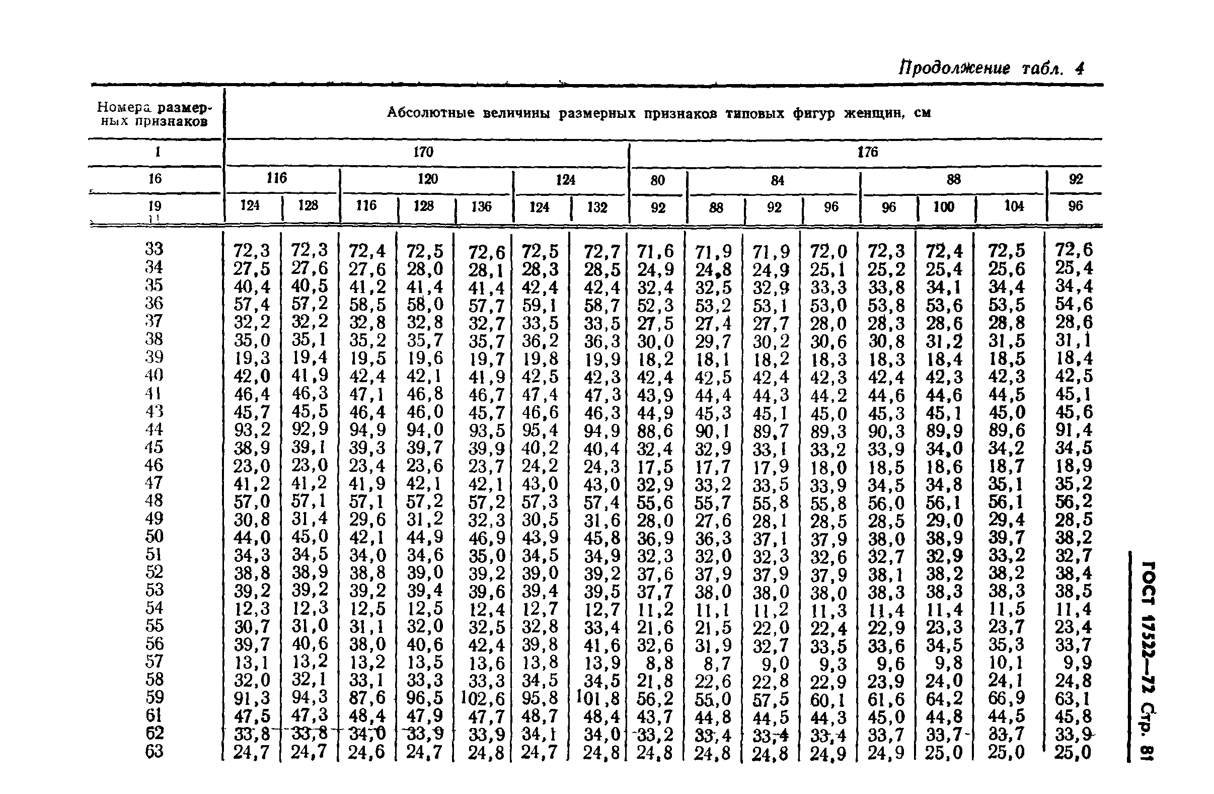 ГОСТ 17522-72