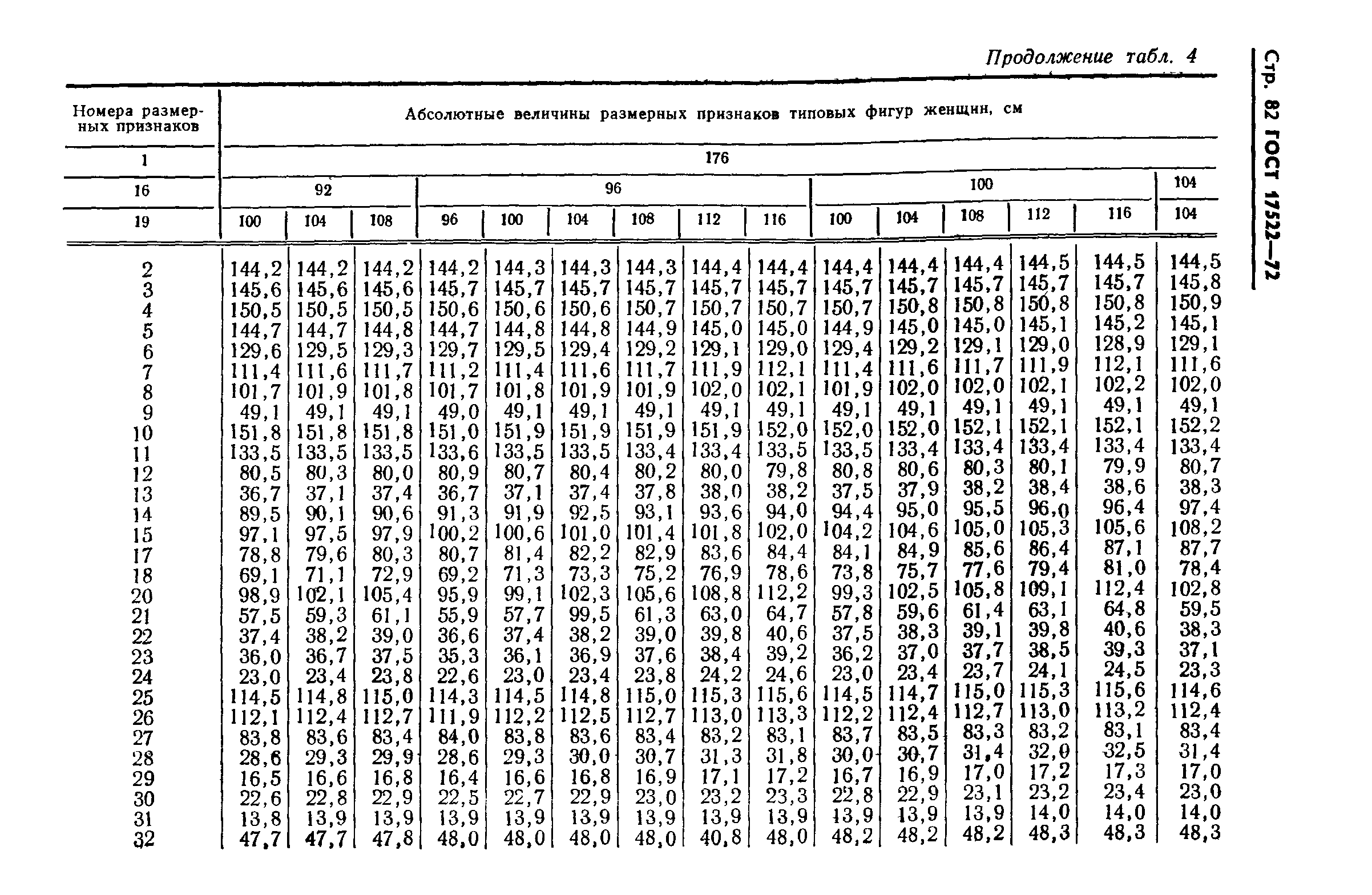 ГОСТ 17522-72