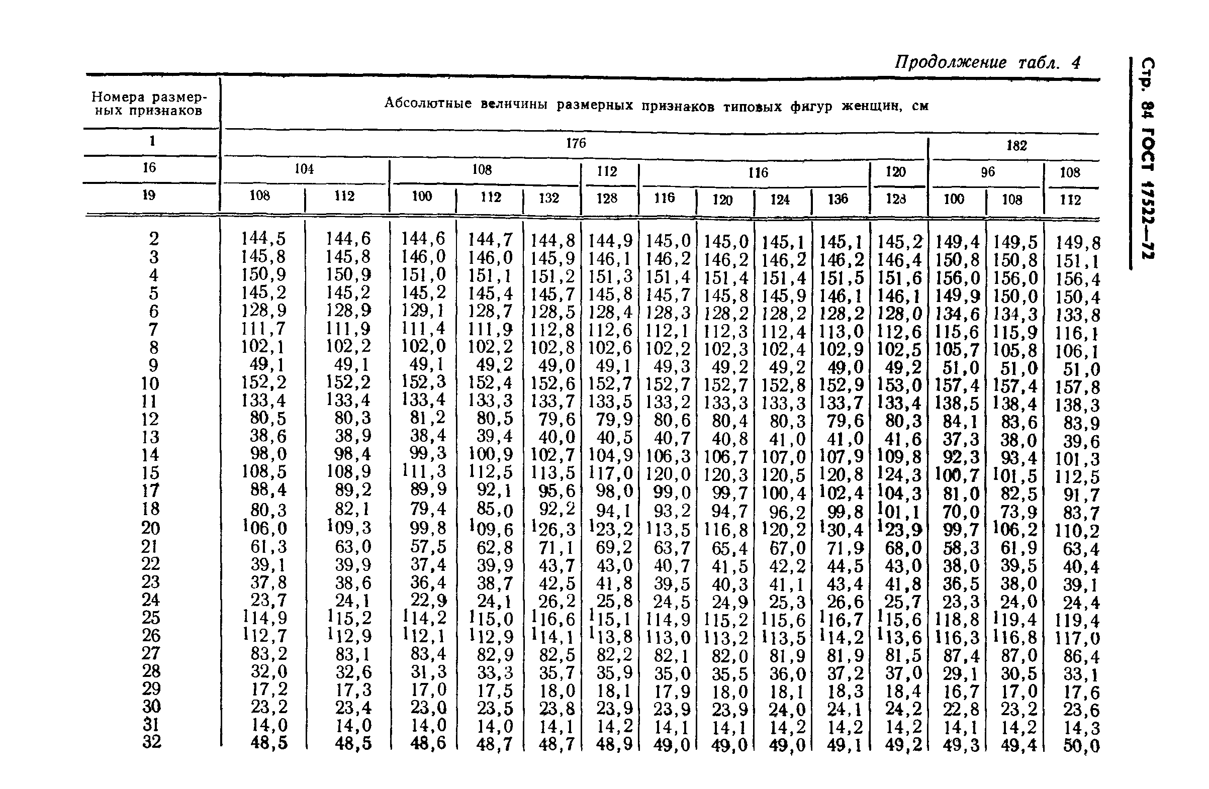 ГОСТ 17522-72