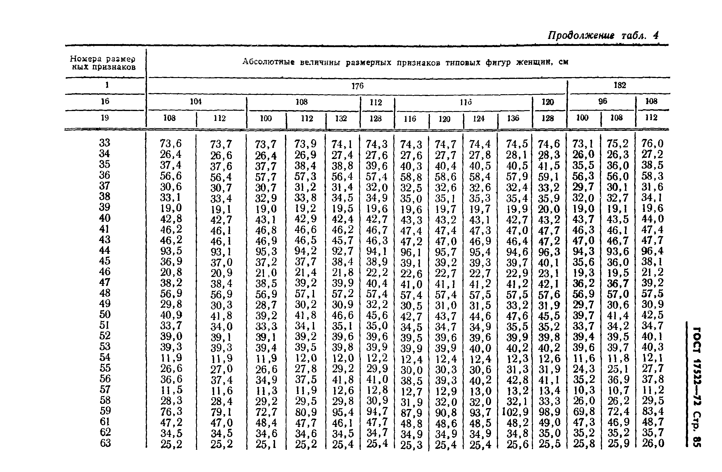 ГОСТ 17522-72