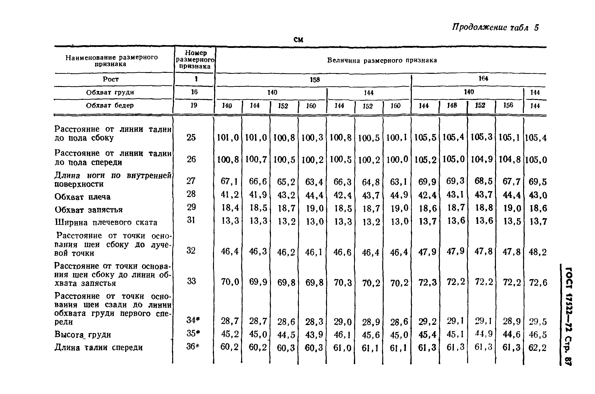 ГОСТ 17522-72