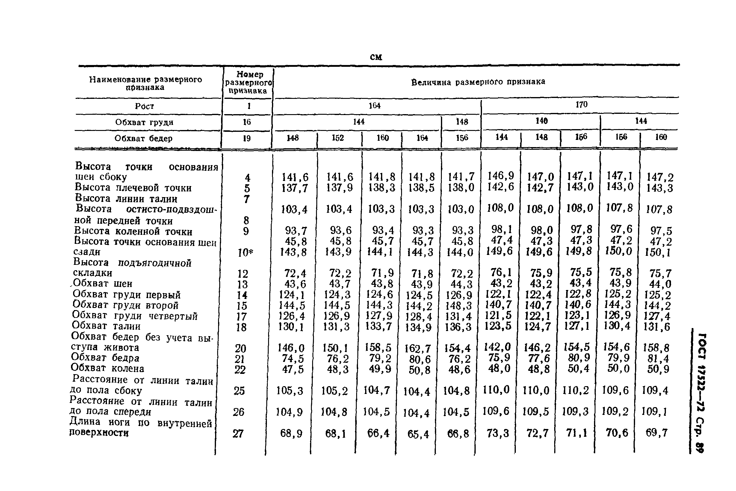 ГОСТ 17522-72