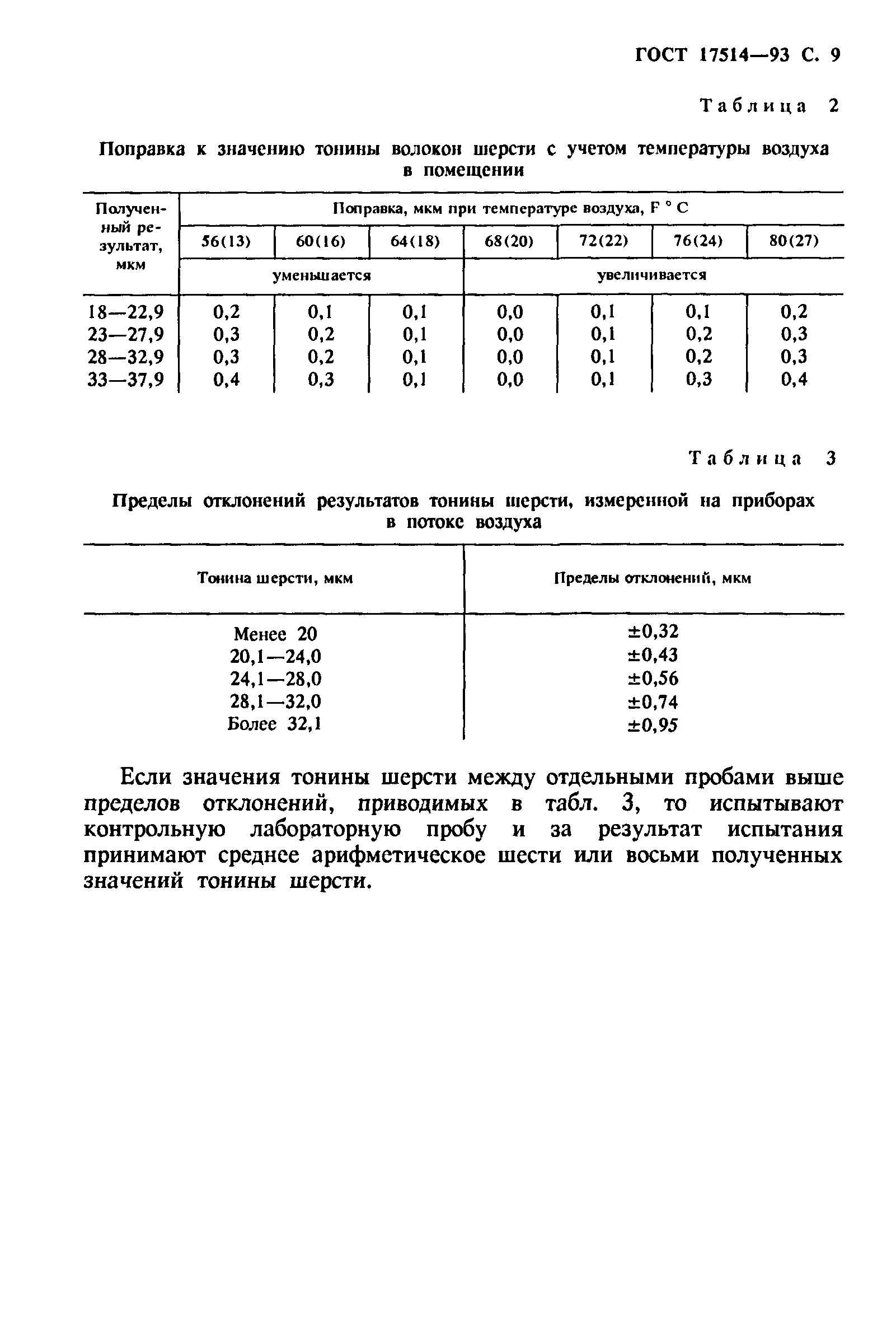 ГОСТ 17514-93