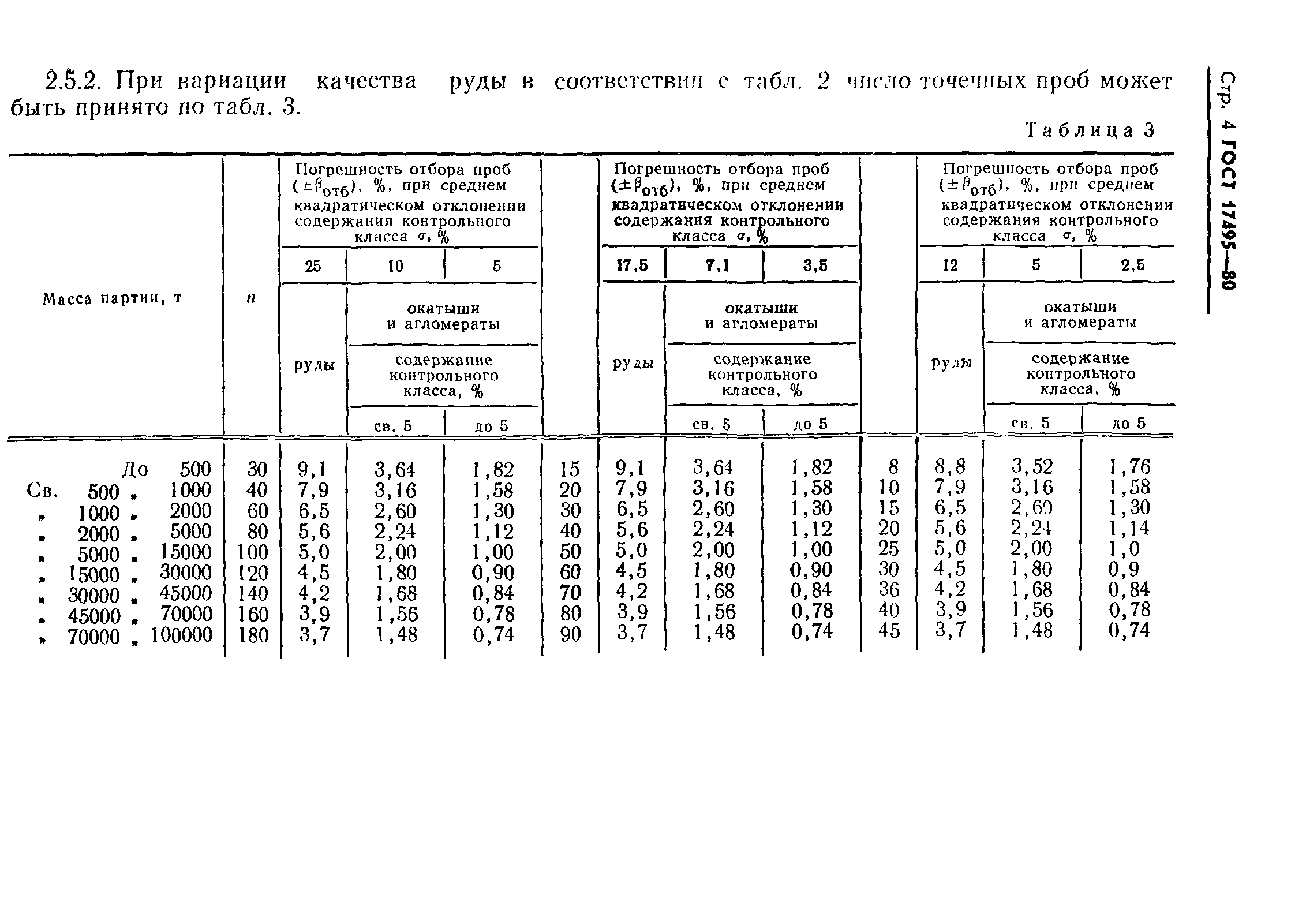 ГОСТ 17495-80