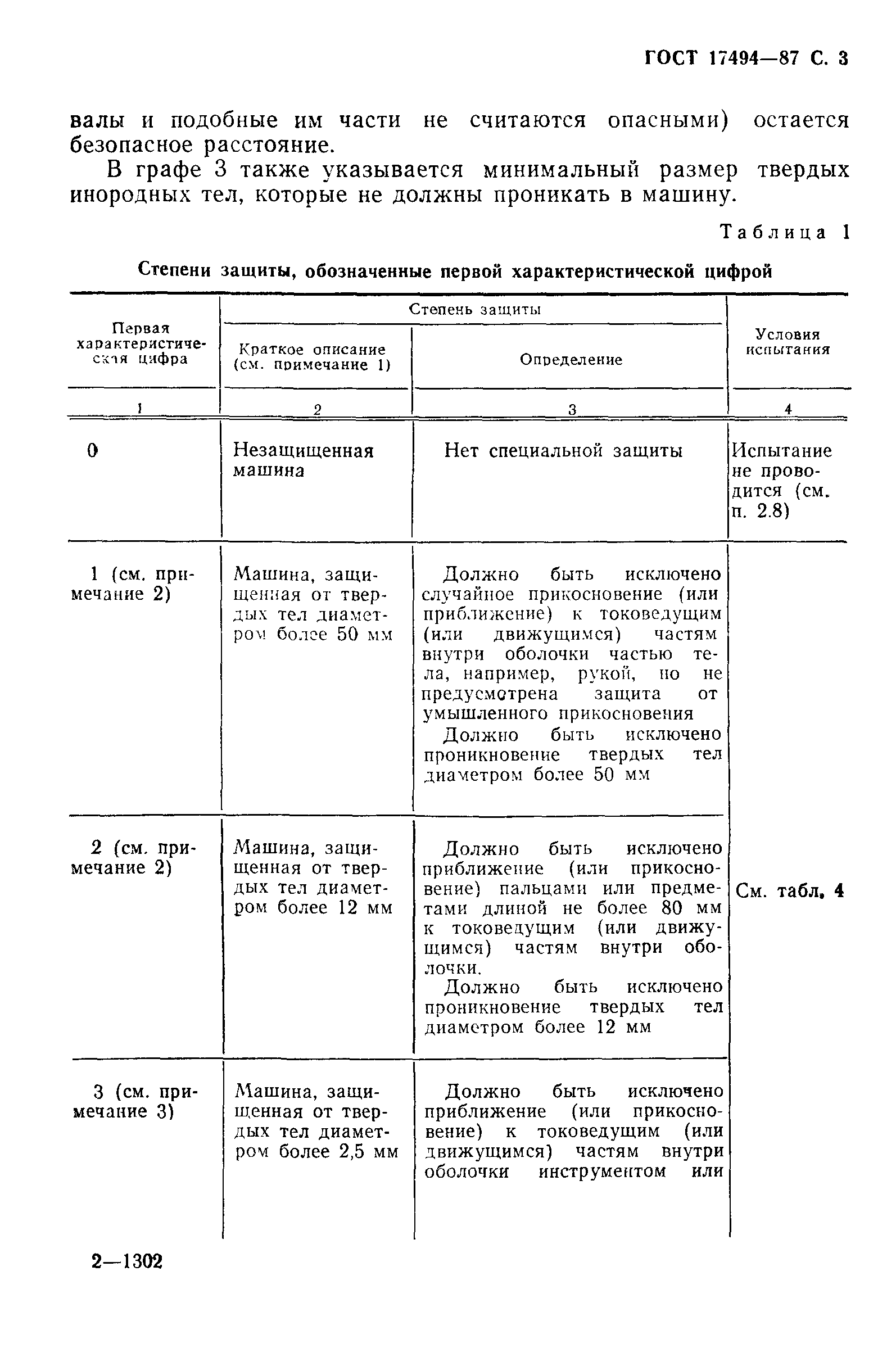 ГОСТ 17494-87