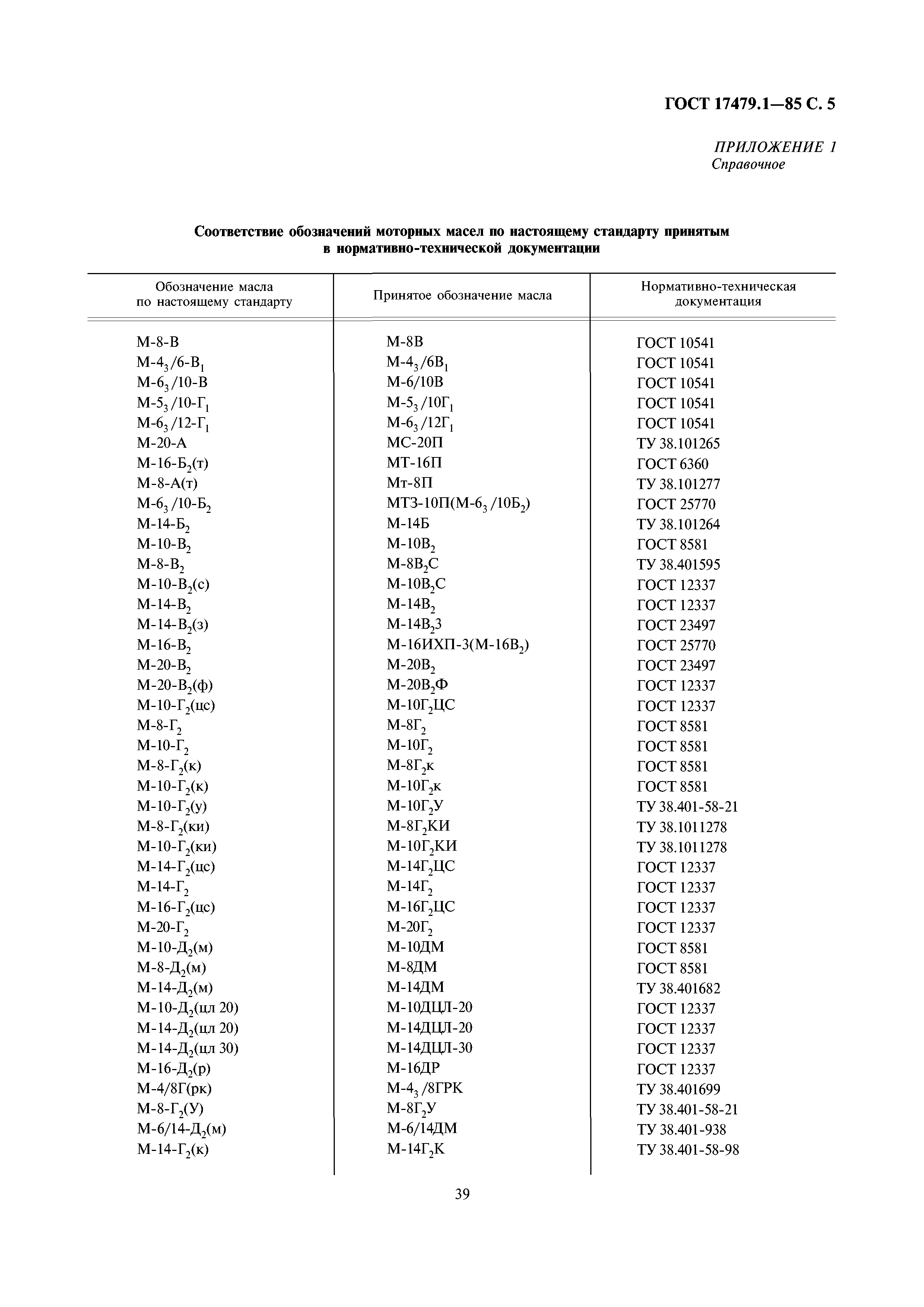 ГОСТ 17479.1-85