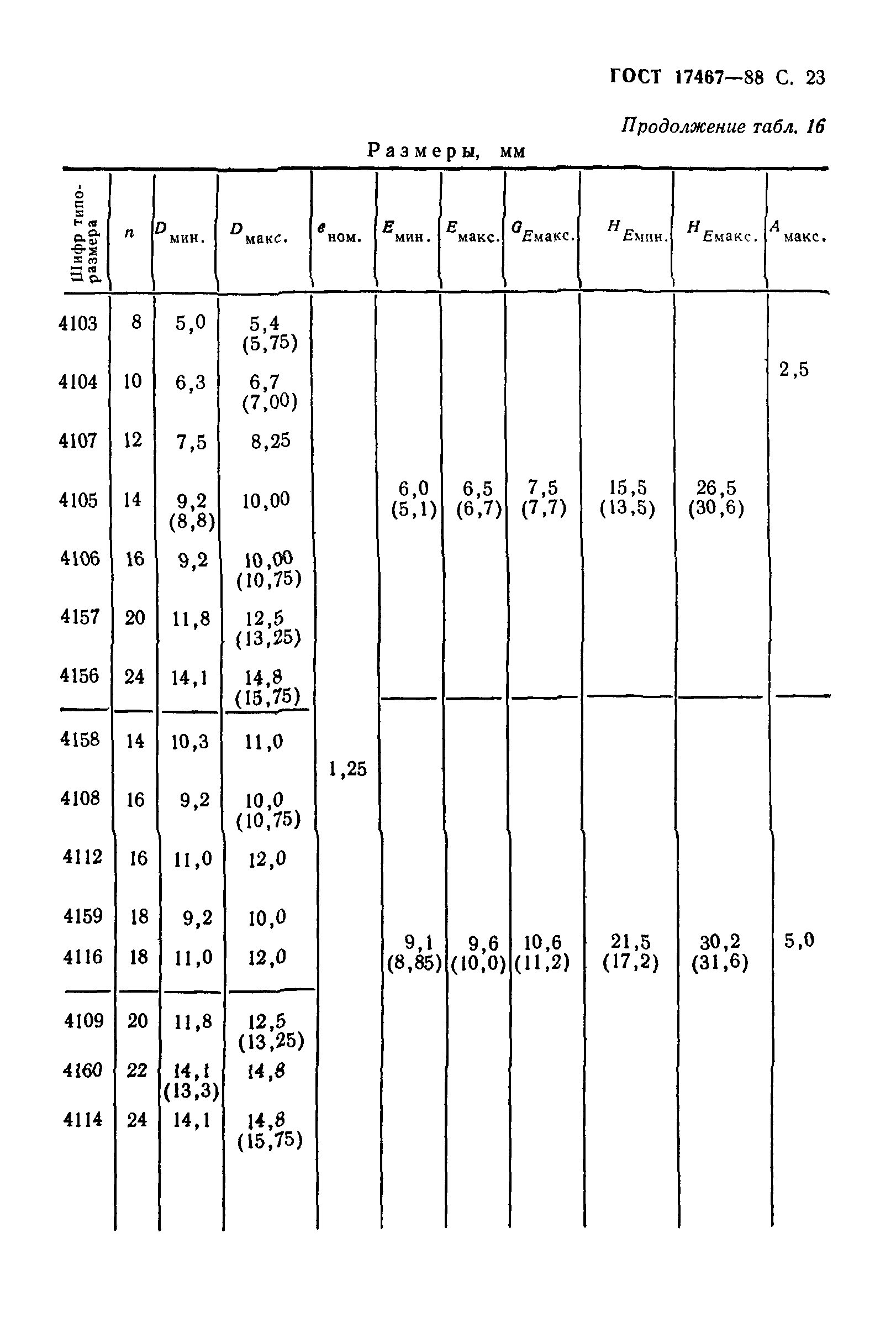 ГОСТ 17467-88