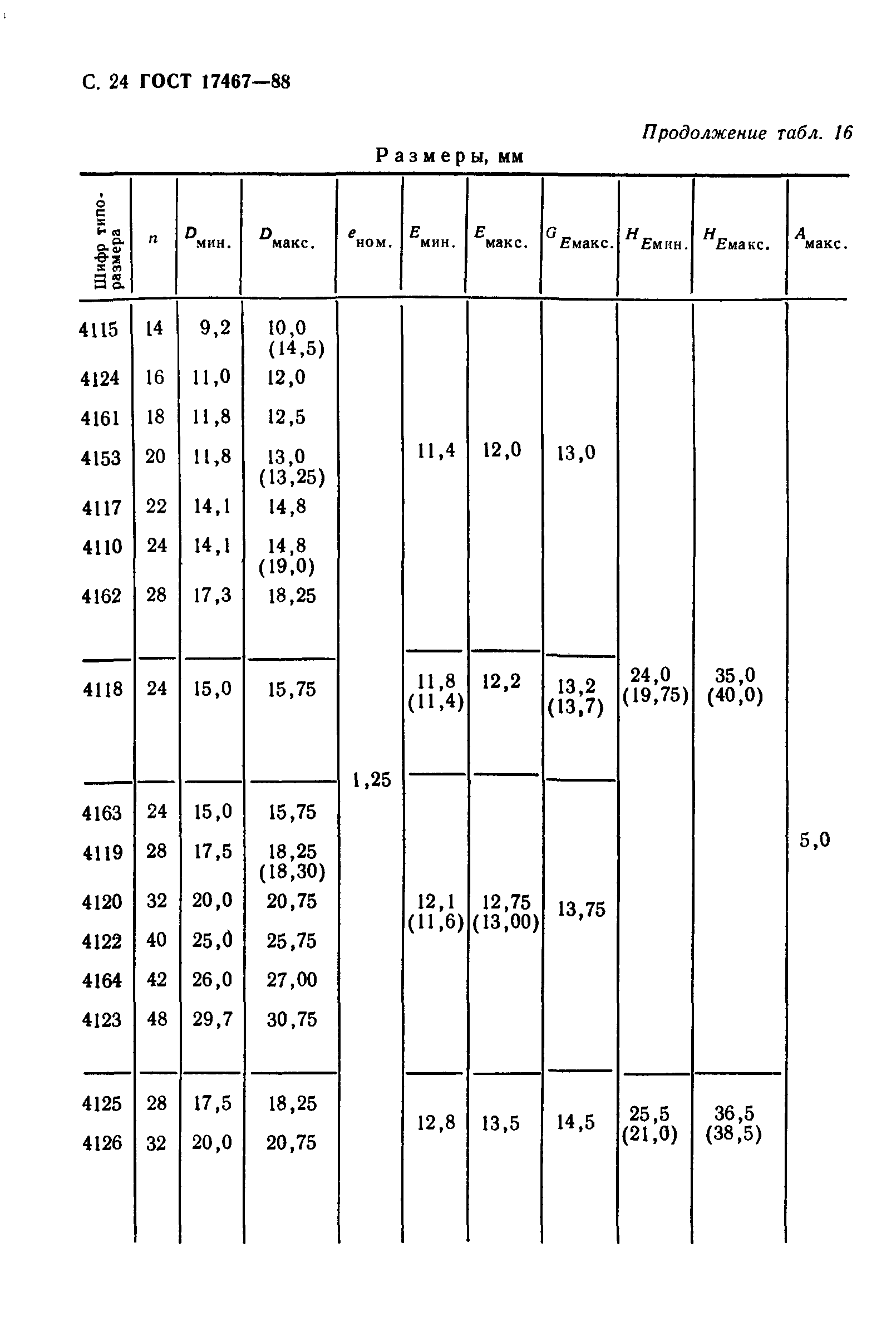 ГОСТ 17467-88