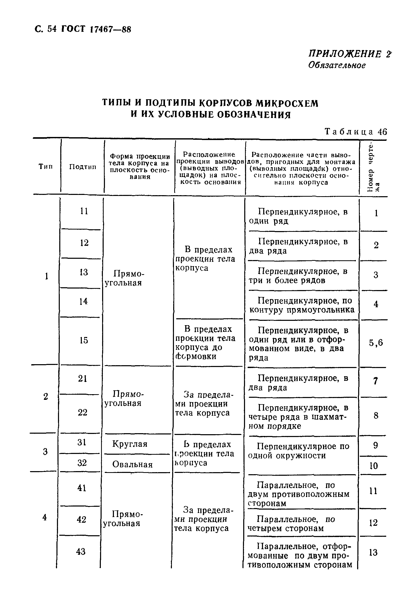 ГОСТ 17467-88