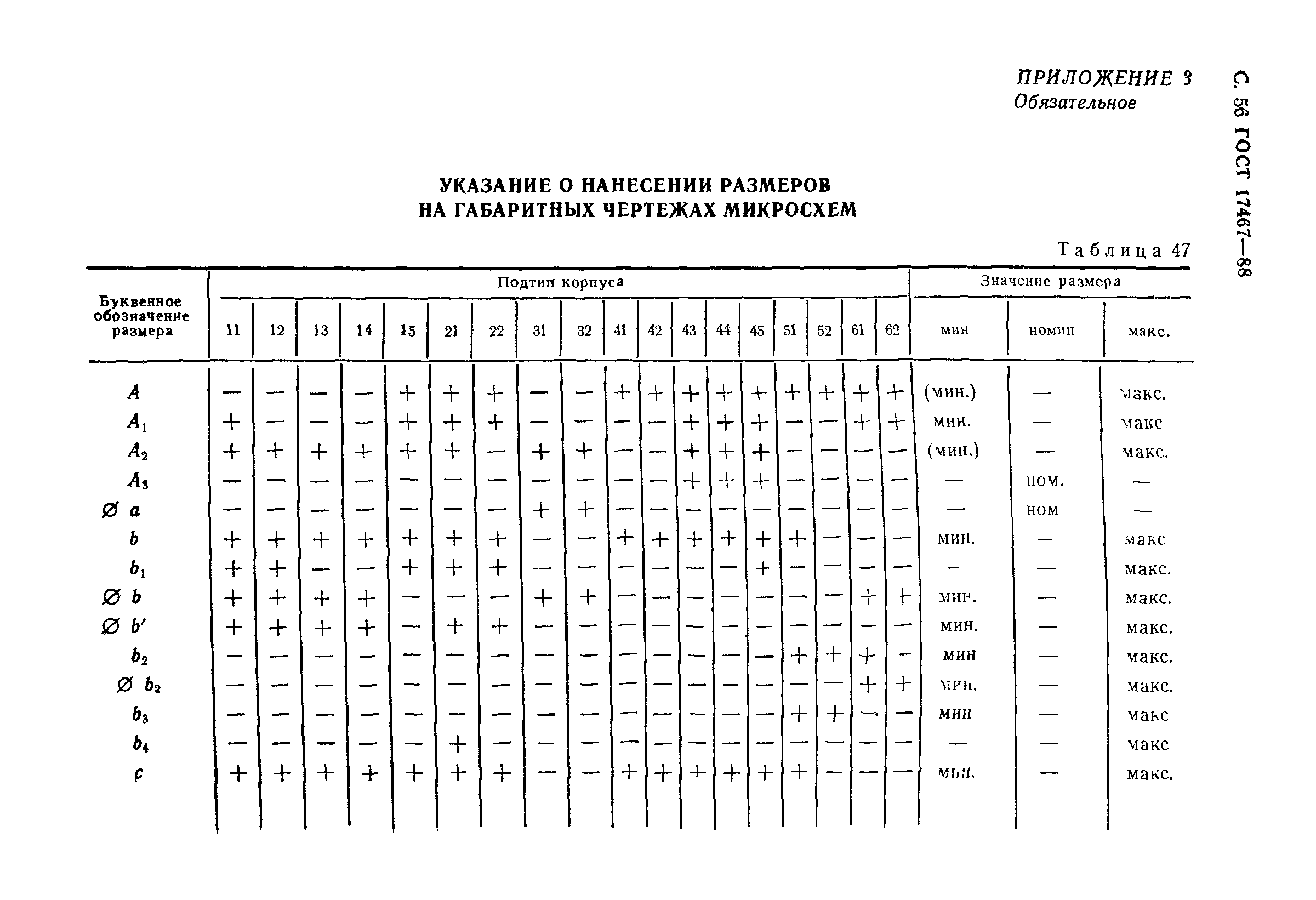 ГОСТ 17467-88