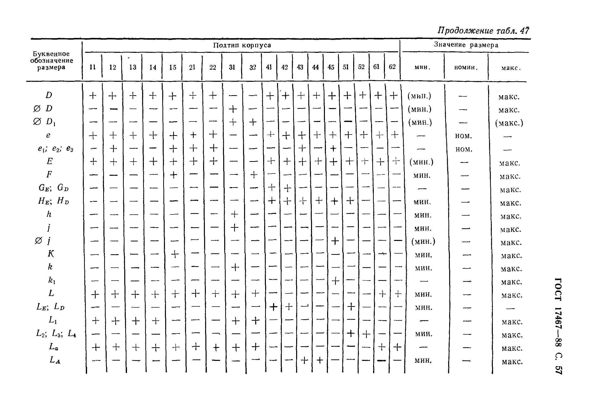 ГОСТ 17467-88