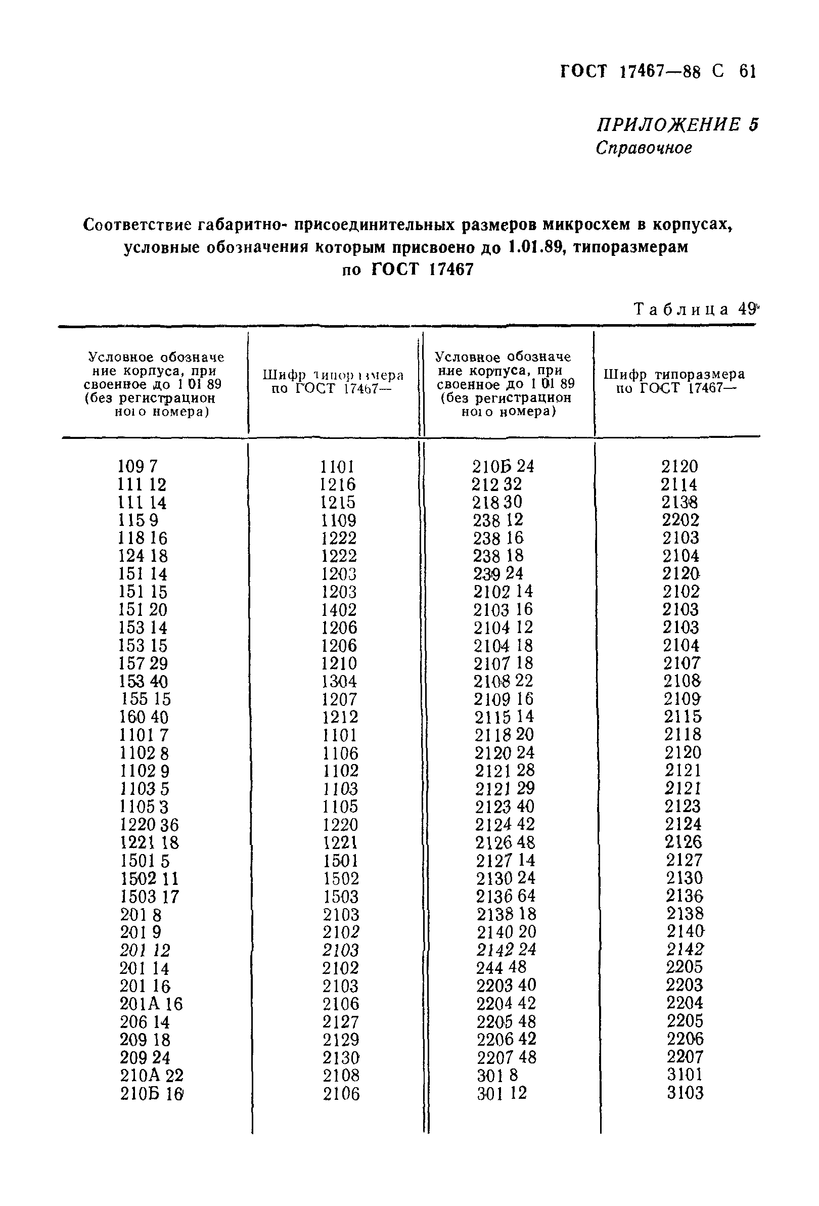 ГОСТ 17467-88