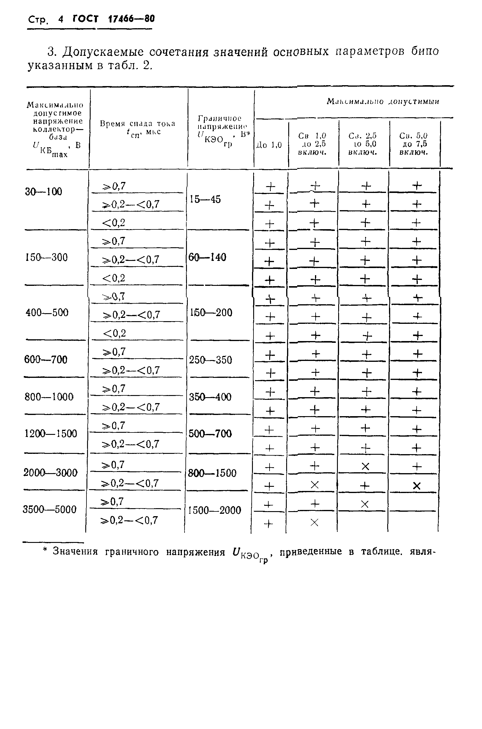 ГОСТ 17466-80