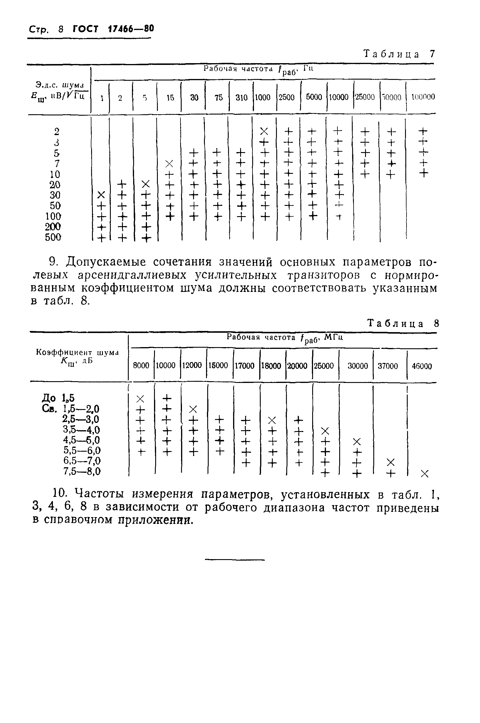 ГОСТ 17466-80