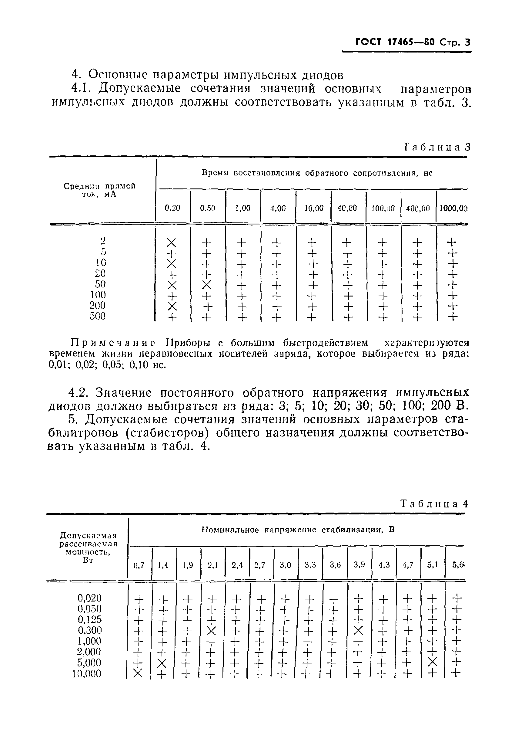 ГОСТ 17465-80