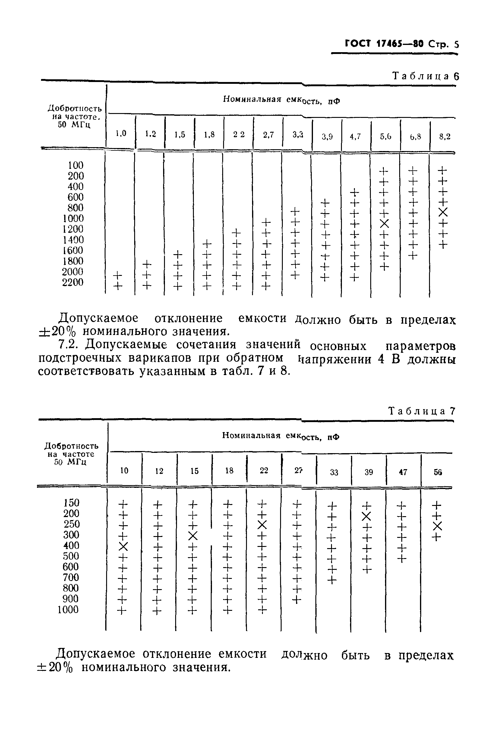 ГОСТ 17465-80