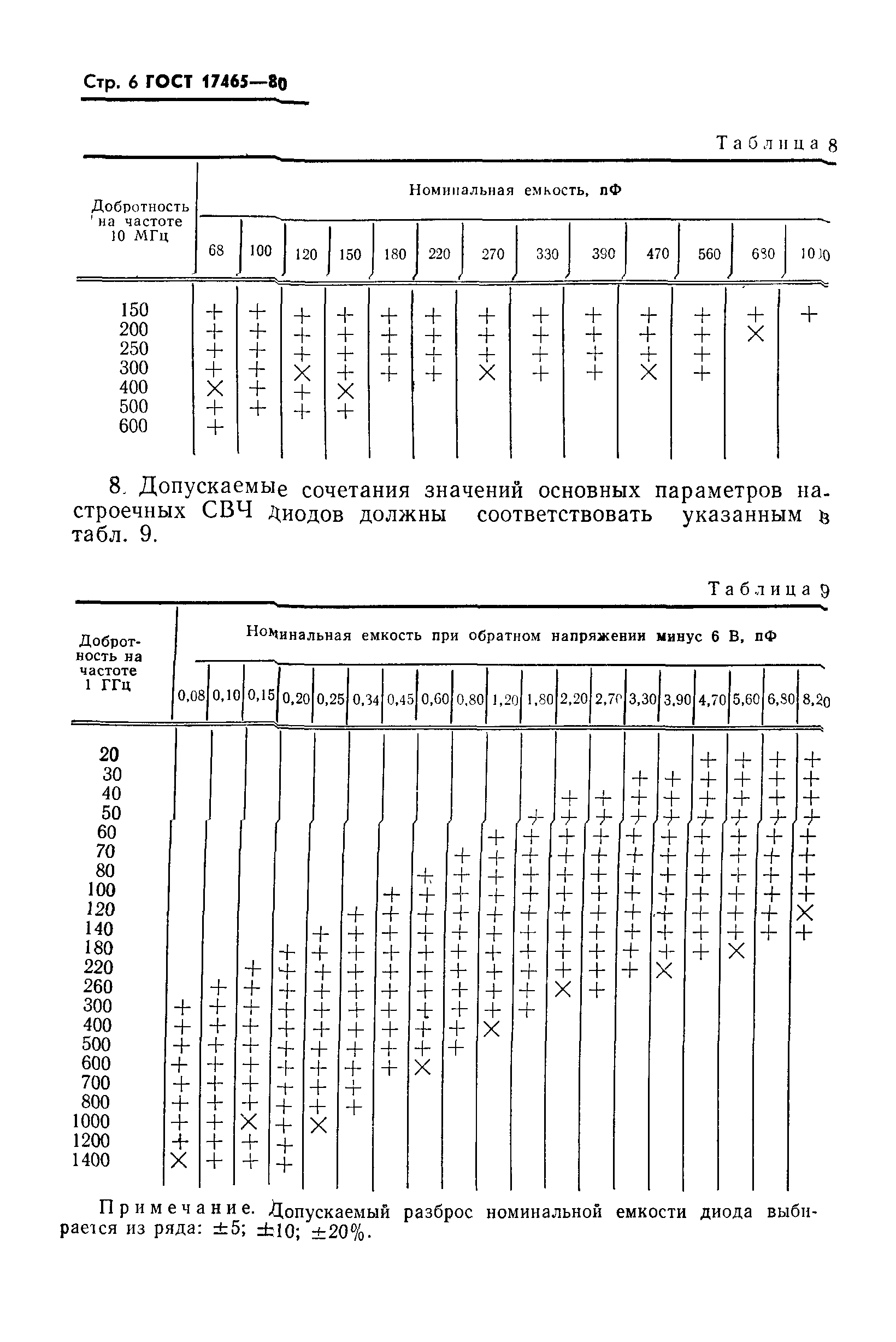 ГОСТ 17465-80