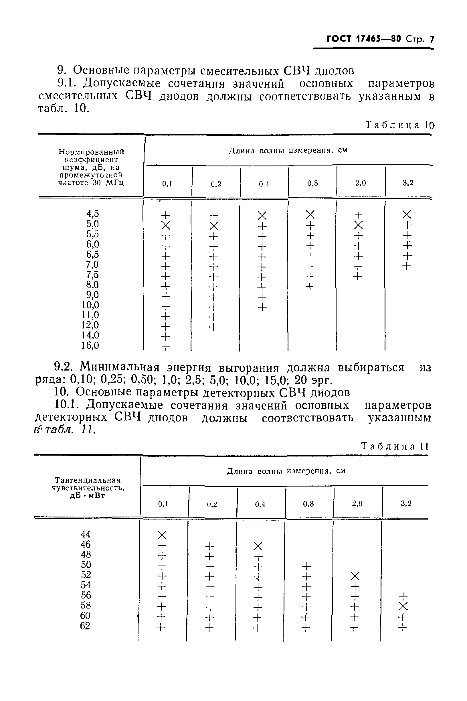 ГОСТ 17465-80