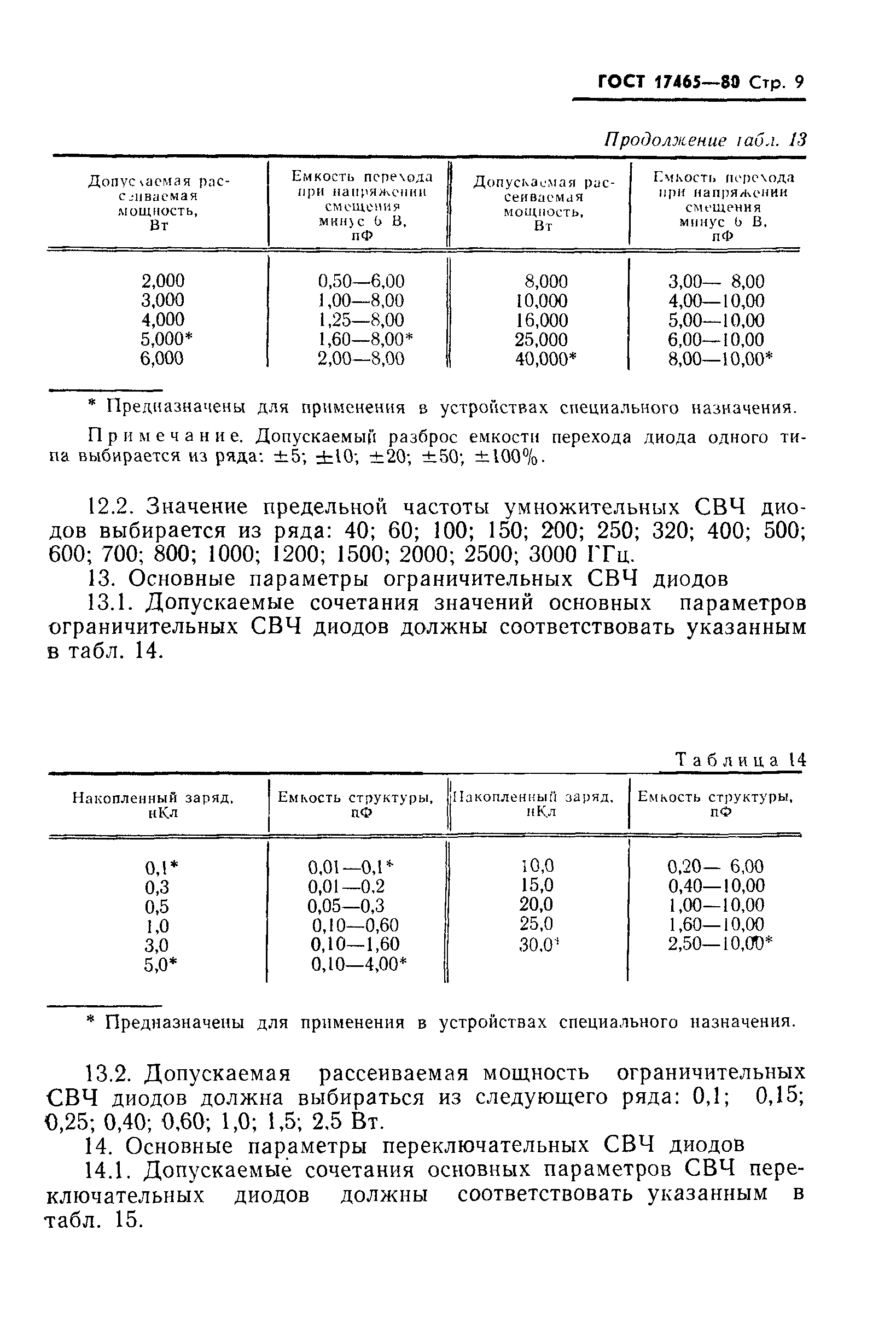 ГОСТ 17465-80