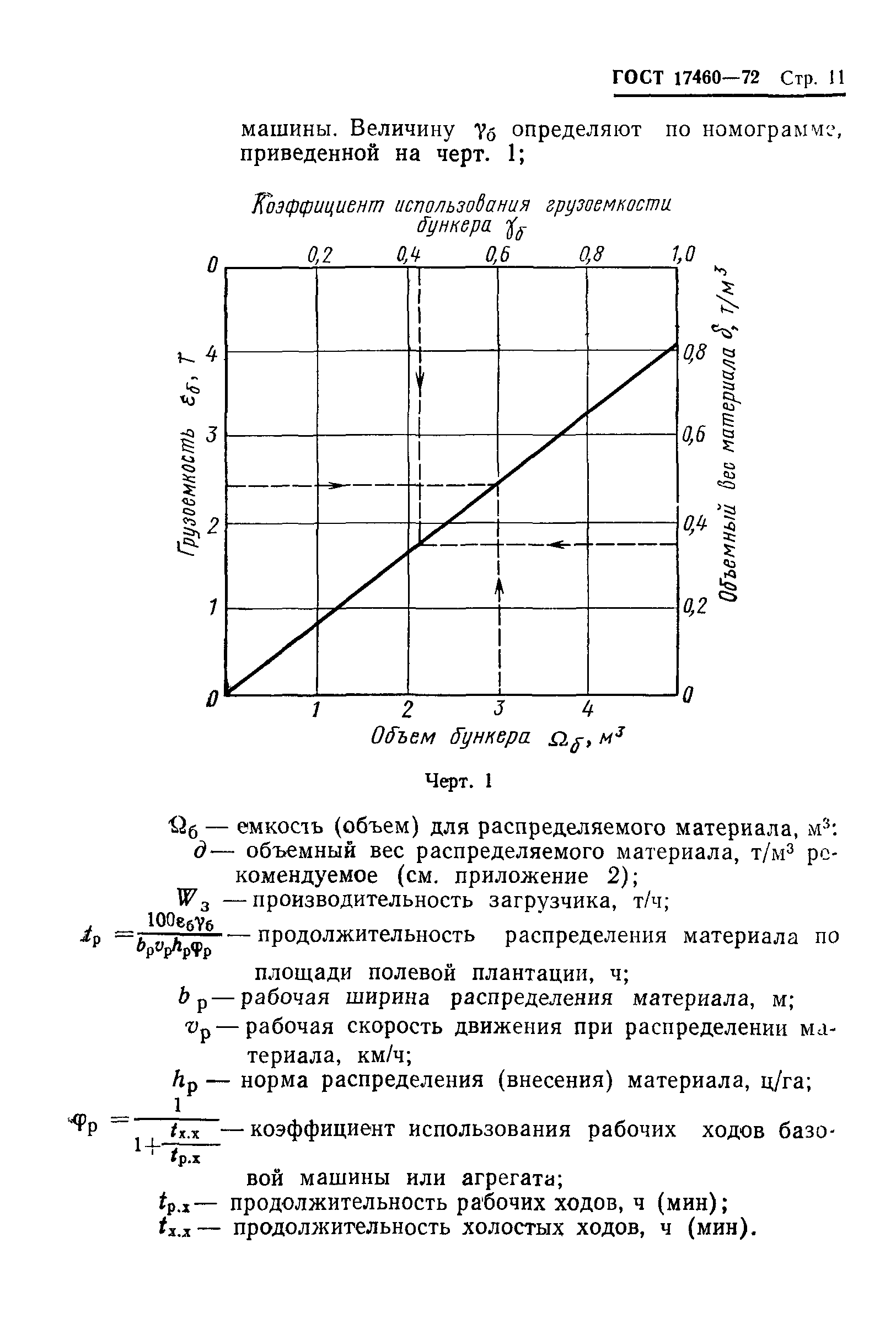 ГОСТ 17460-72