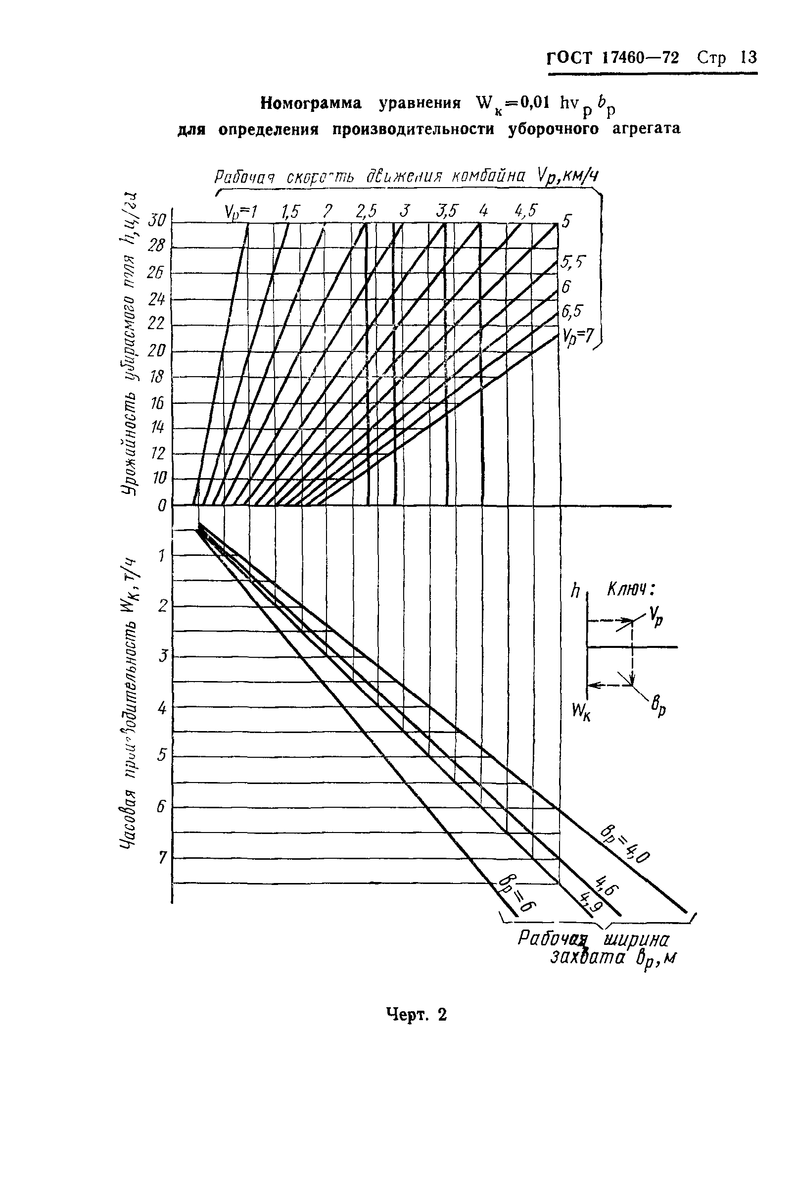 ГОСТ 17460-72