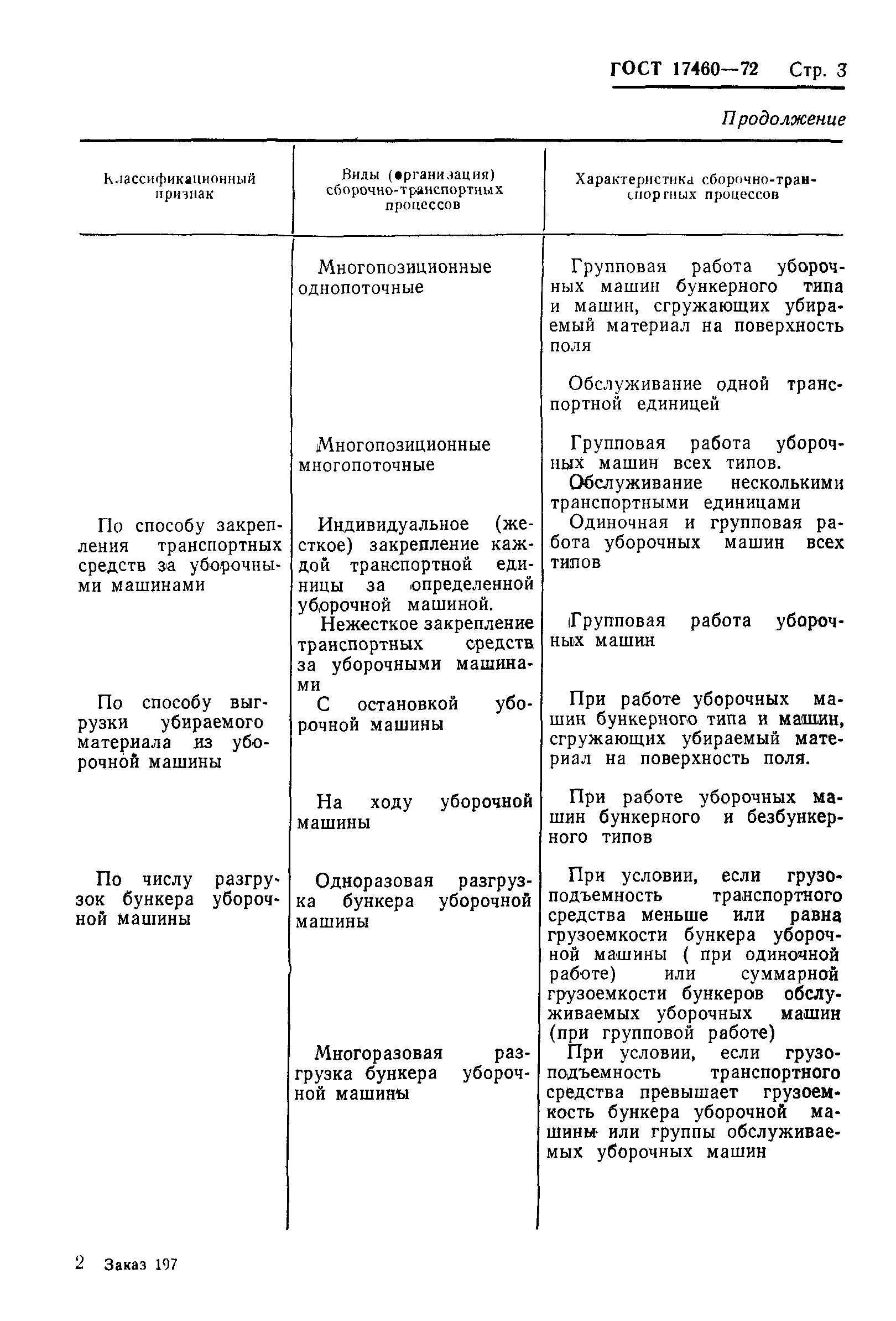 ГОСТ 17460-72