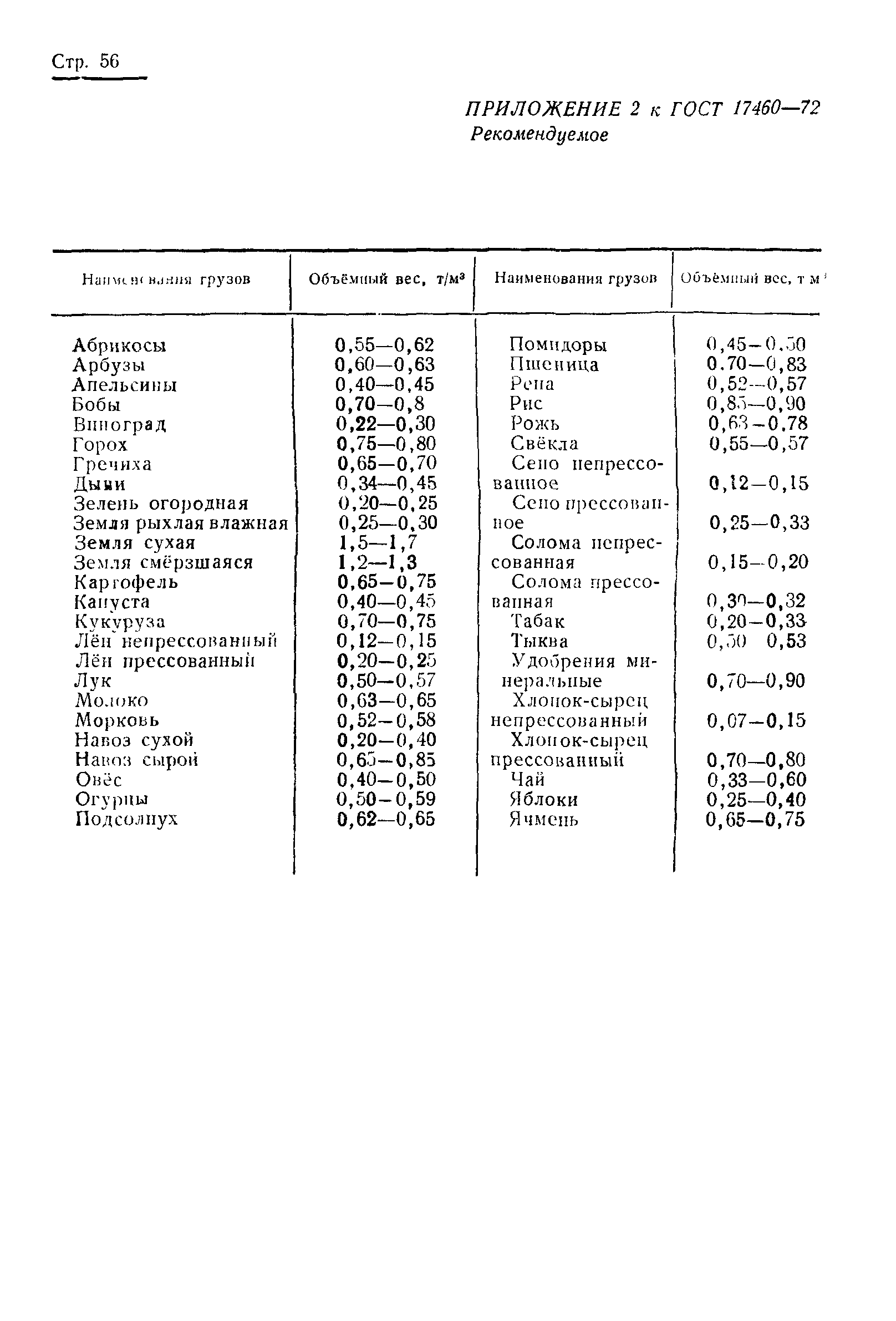 ГОСТ 17460-72