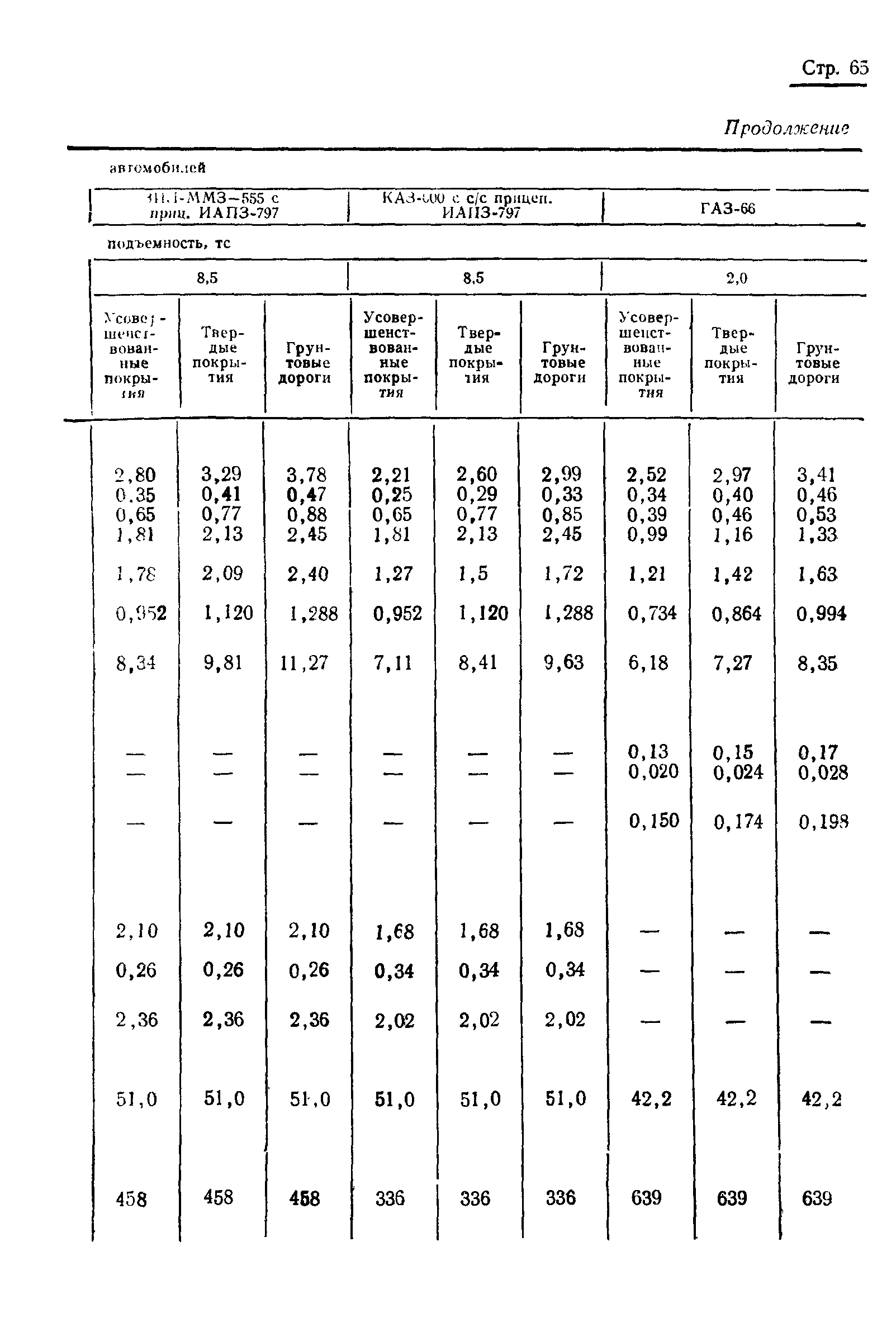 ГОСТ 17460-72