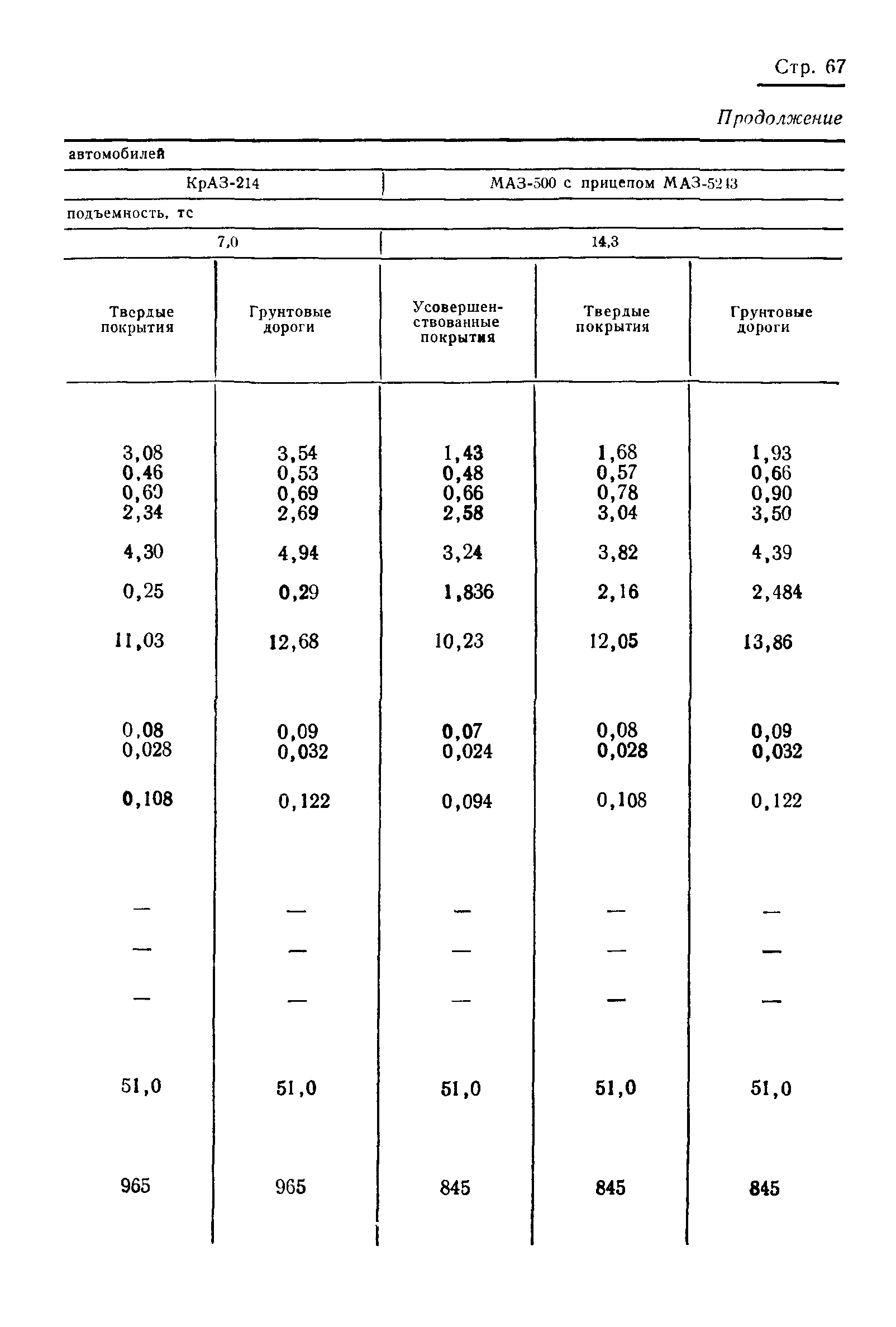 ГОСТ 17460-72