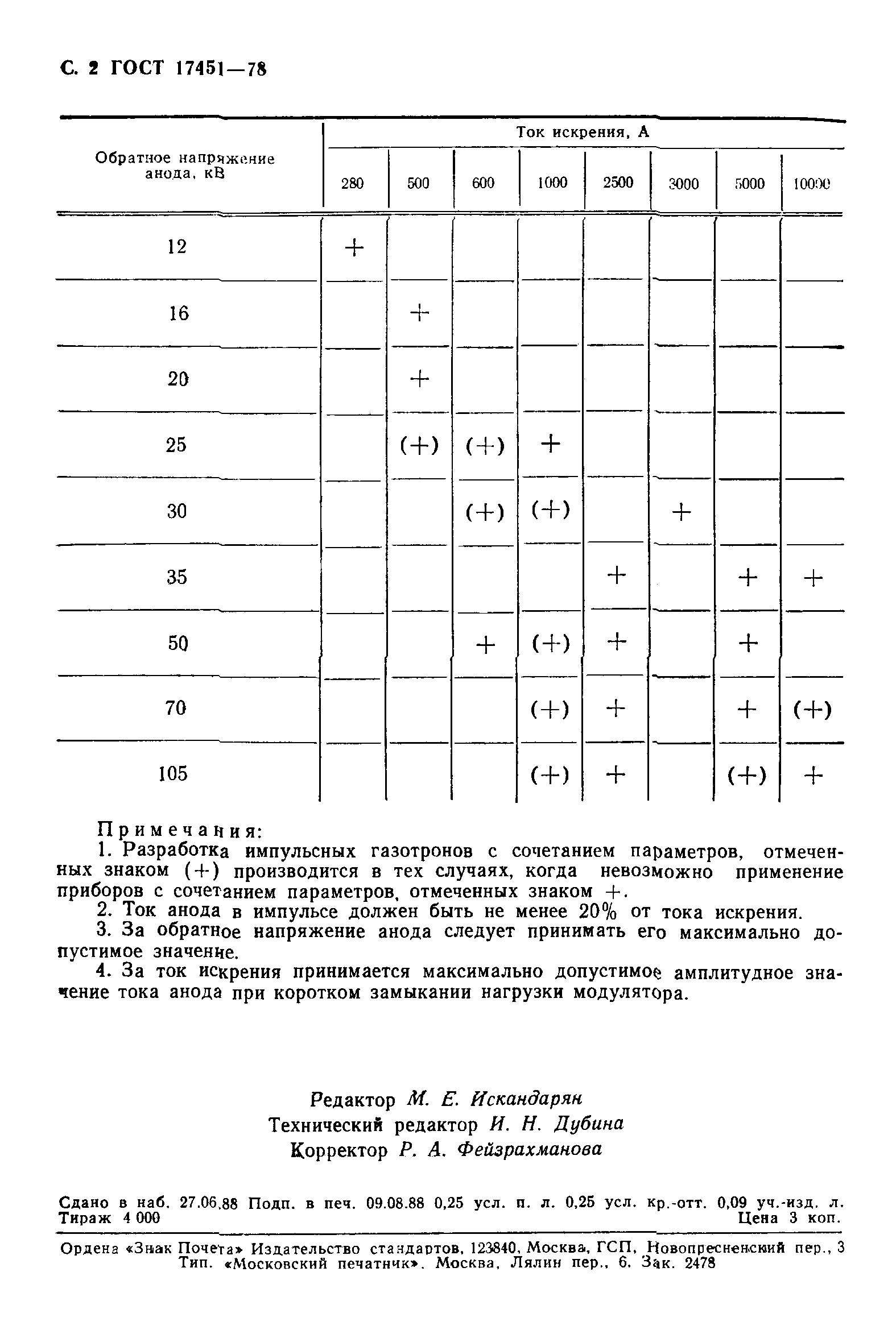 ГОСТ 17451-78