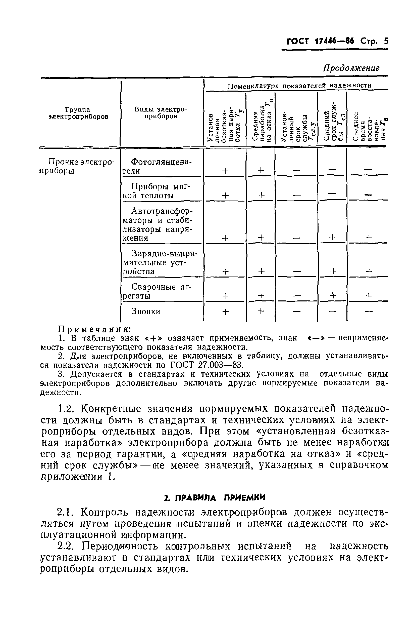 ГОСТ 17446-86