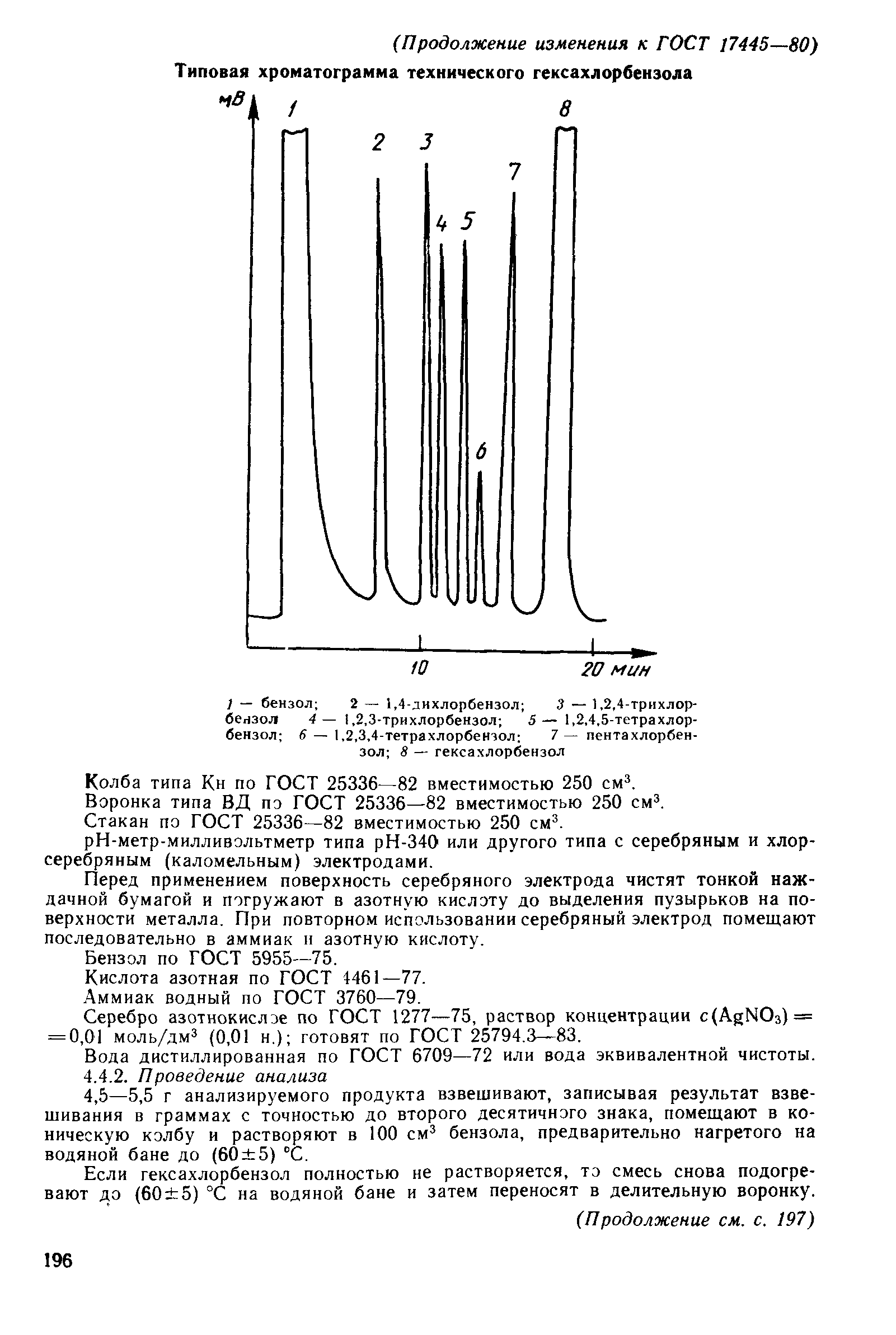 ГОСТ 17445-80