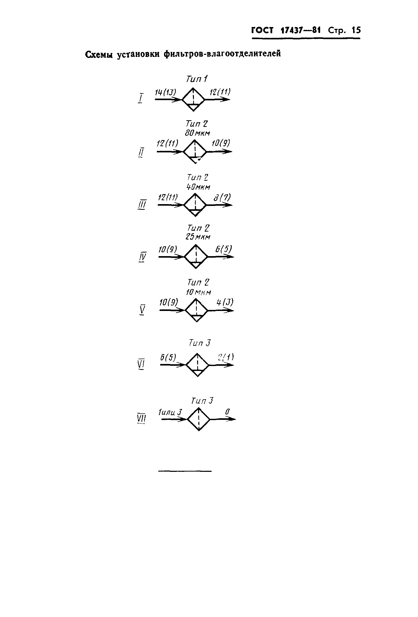 ГОСТ 17437-81