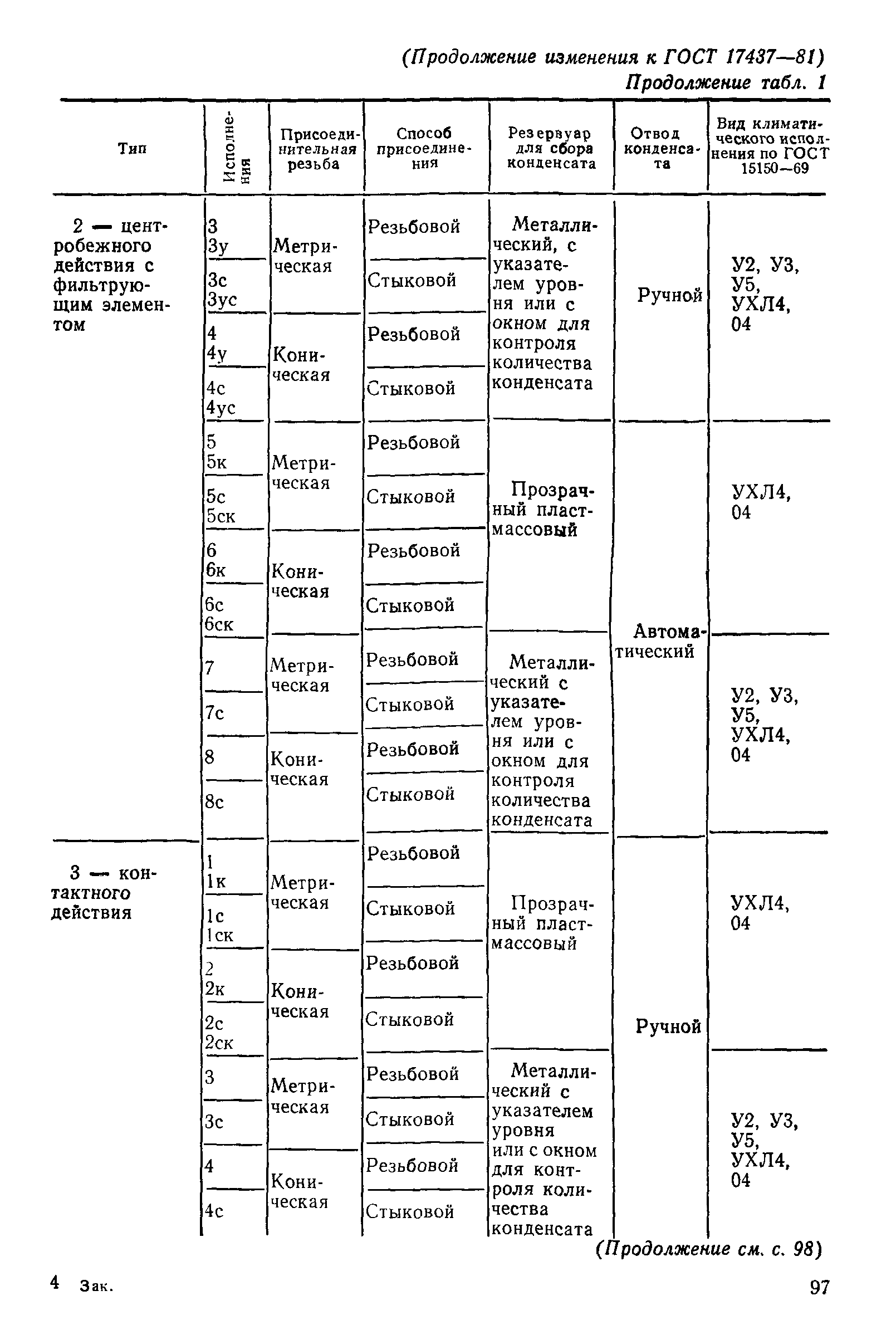 ГОСТ 17437-81