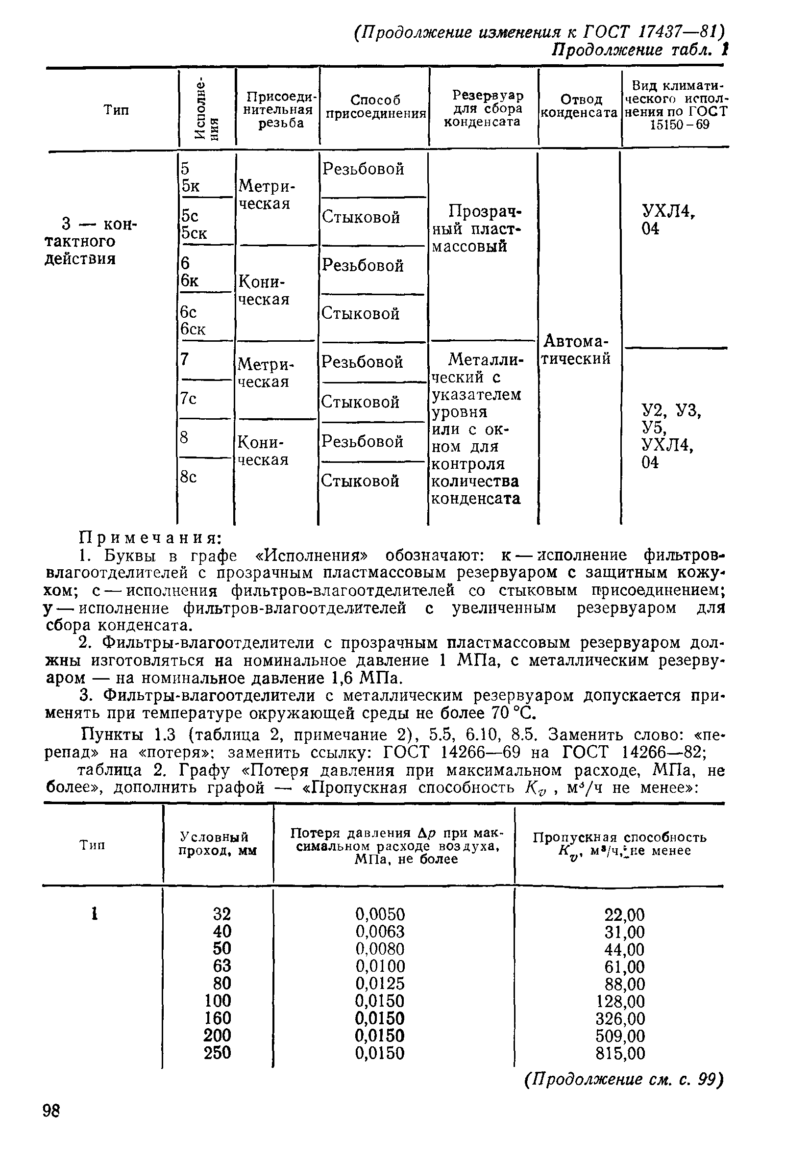 ГОСТ 17437-81